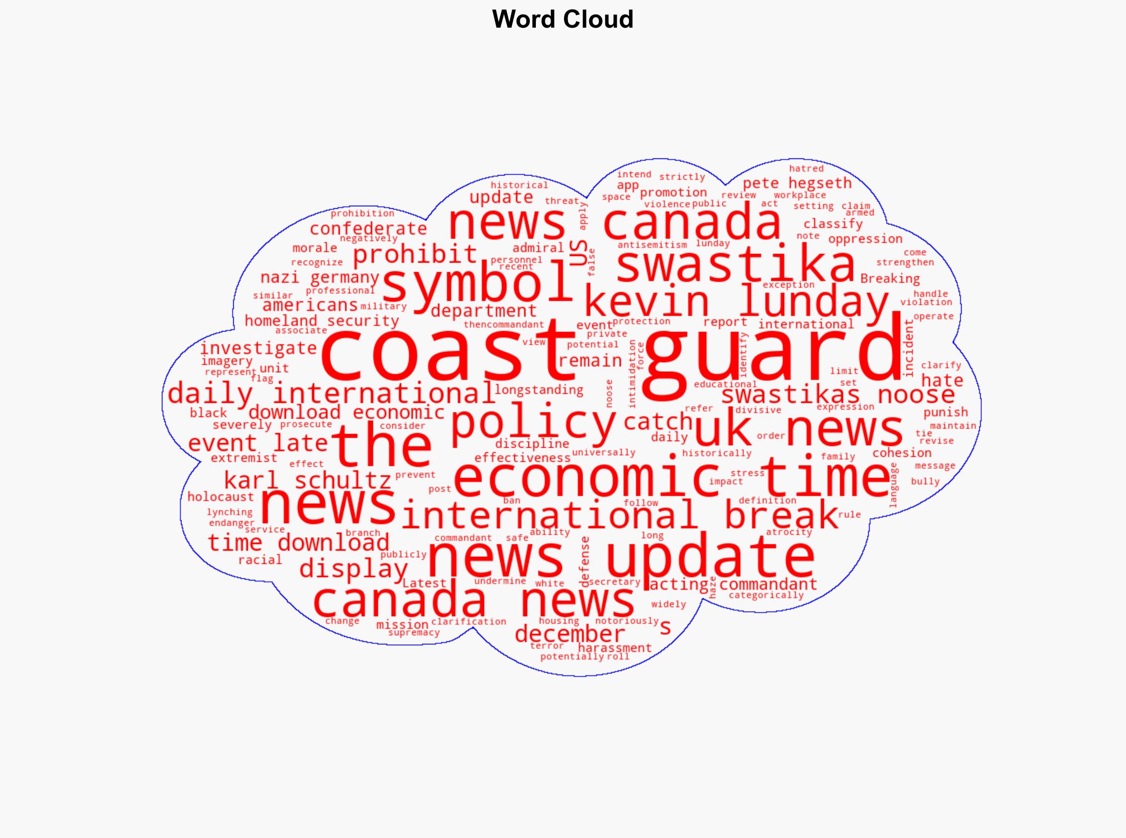 What is US Coast Guards policy on Nazi swastikas nooses heres why the force called reports of declassifying them as false - The Times of India - Image 1