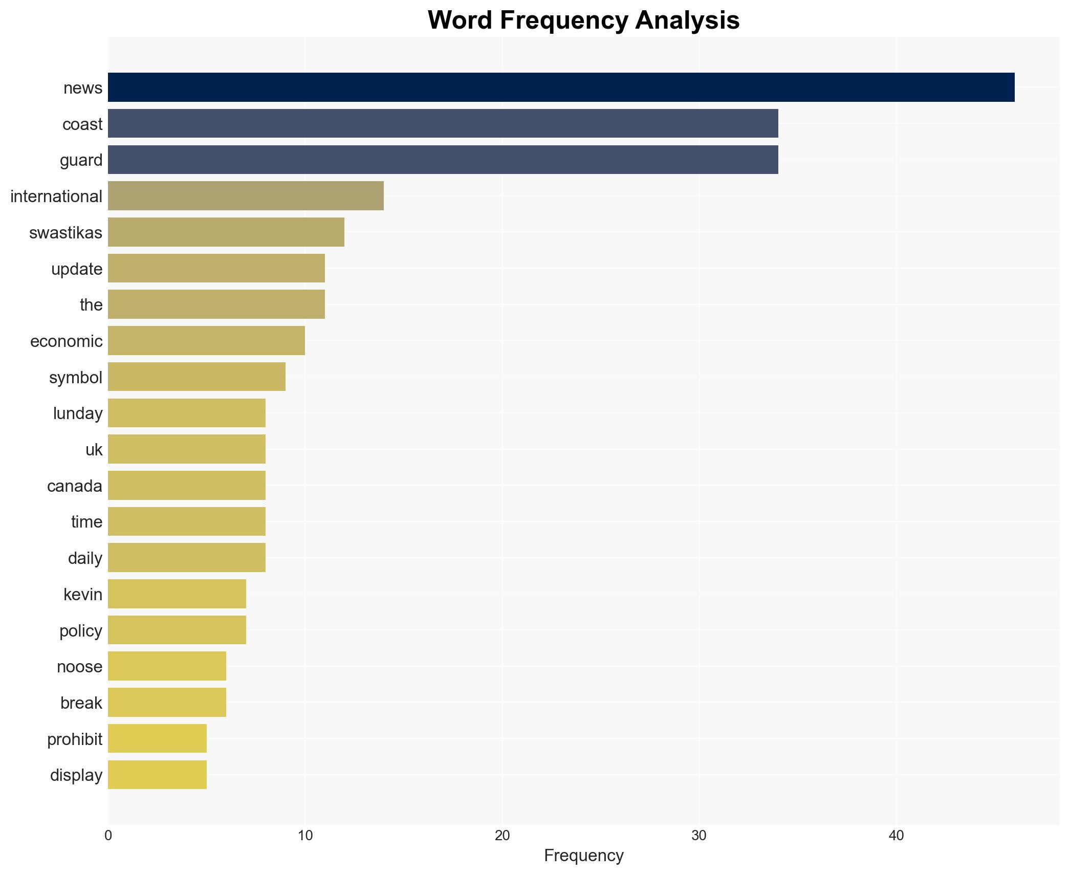 What is US Coast Guards policy on Nazi swastikas nooses heres why the force called reports of declassifying them as false - The Times of India - Image 3