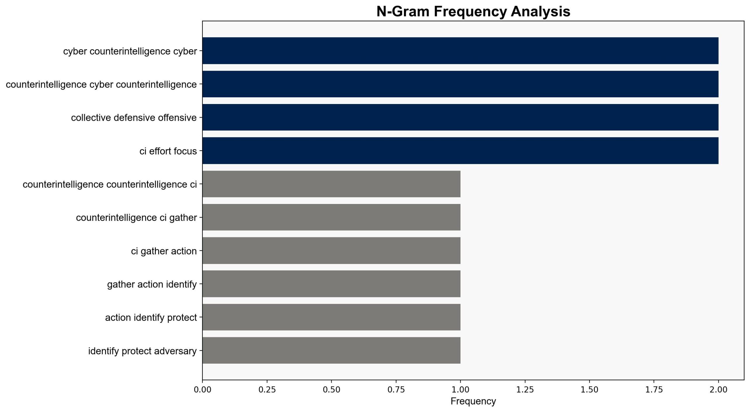 What is counterintelligence - Techtarget.com - Image 4