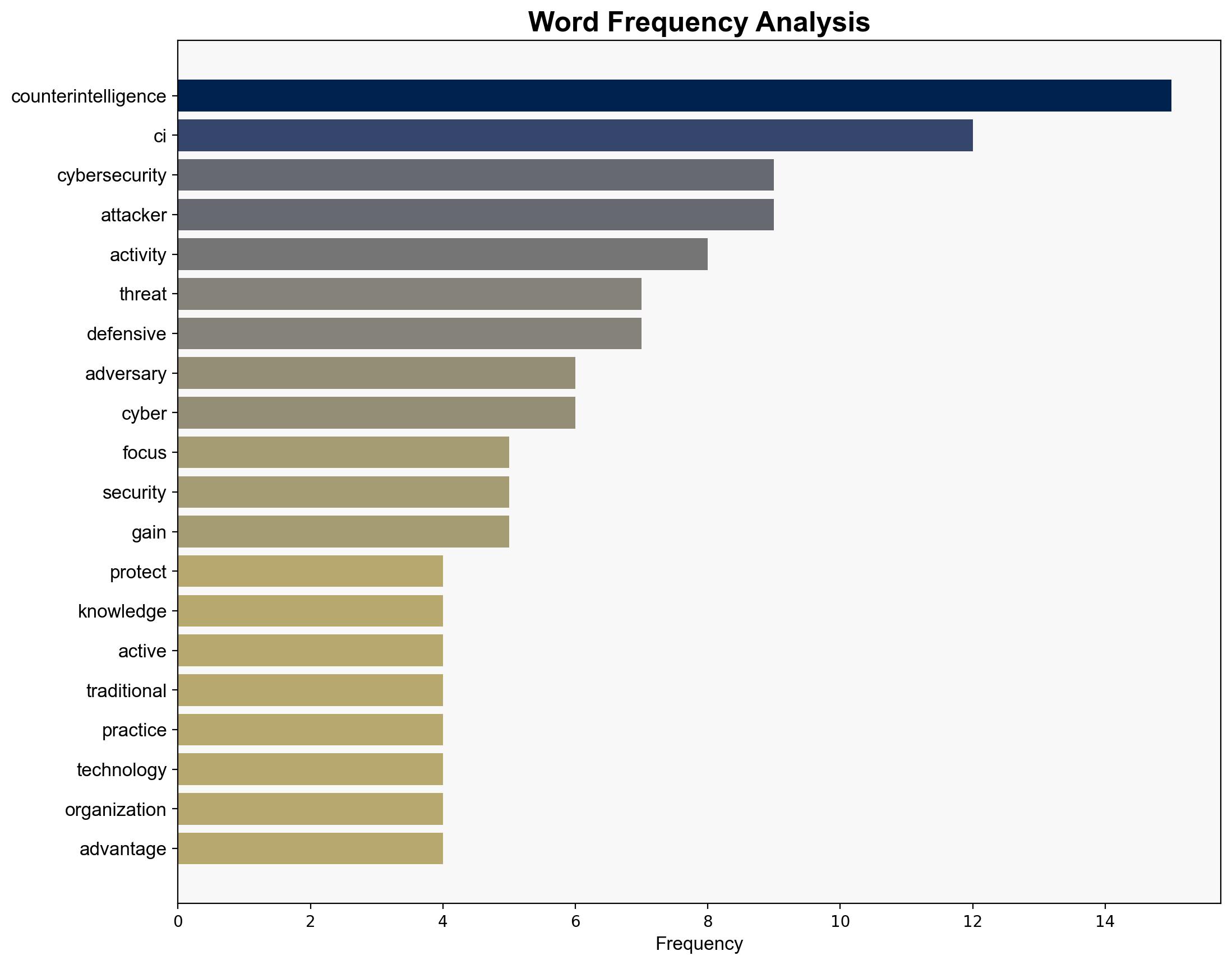 What is counterintelligence - Techtarget.com - Image 3