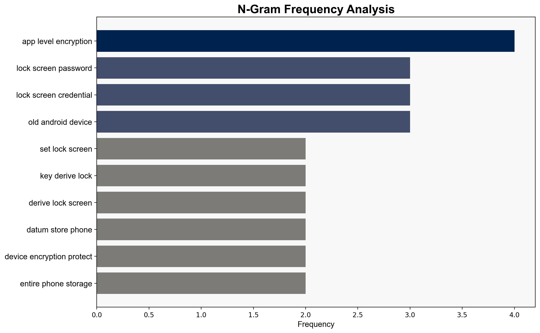 What is phone encryption and do I need it - SamMobile - Image 4