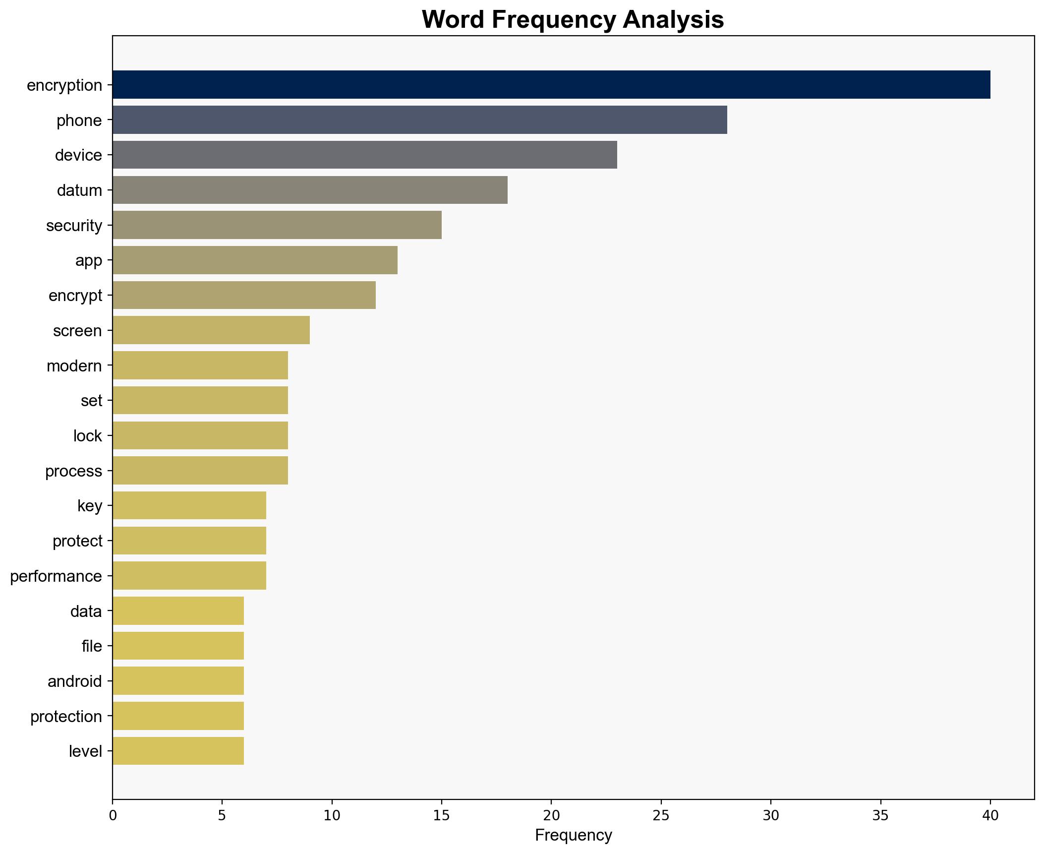 What is phone encryption and do I need it - SamMobile - Image 3
