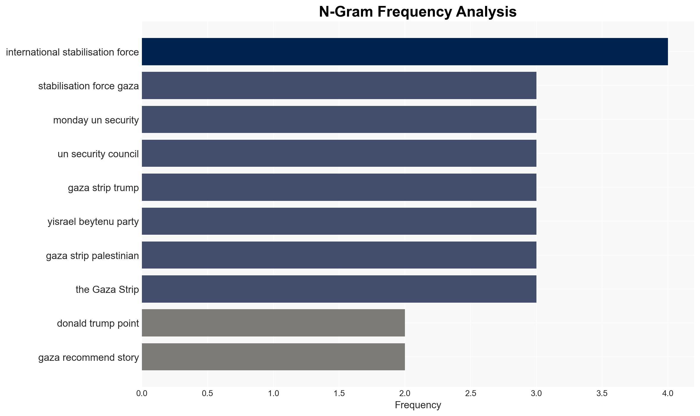 What is the international stabilisation force for Gaza - Al Jazeera English - Image 4