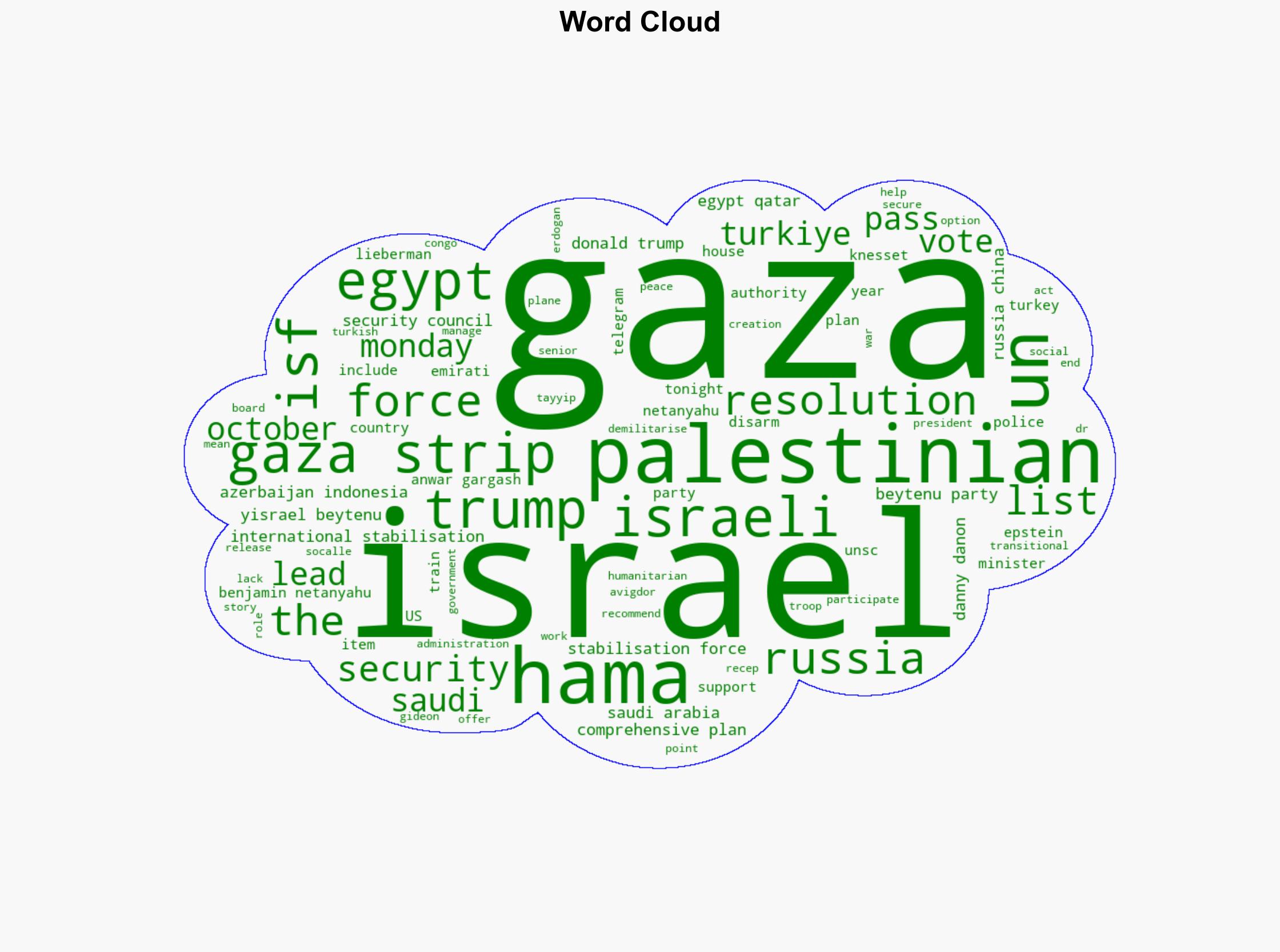 What is the international stabilisation force for Gaza - Al Jazeera English - Image 1