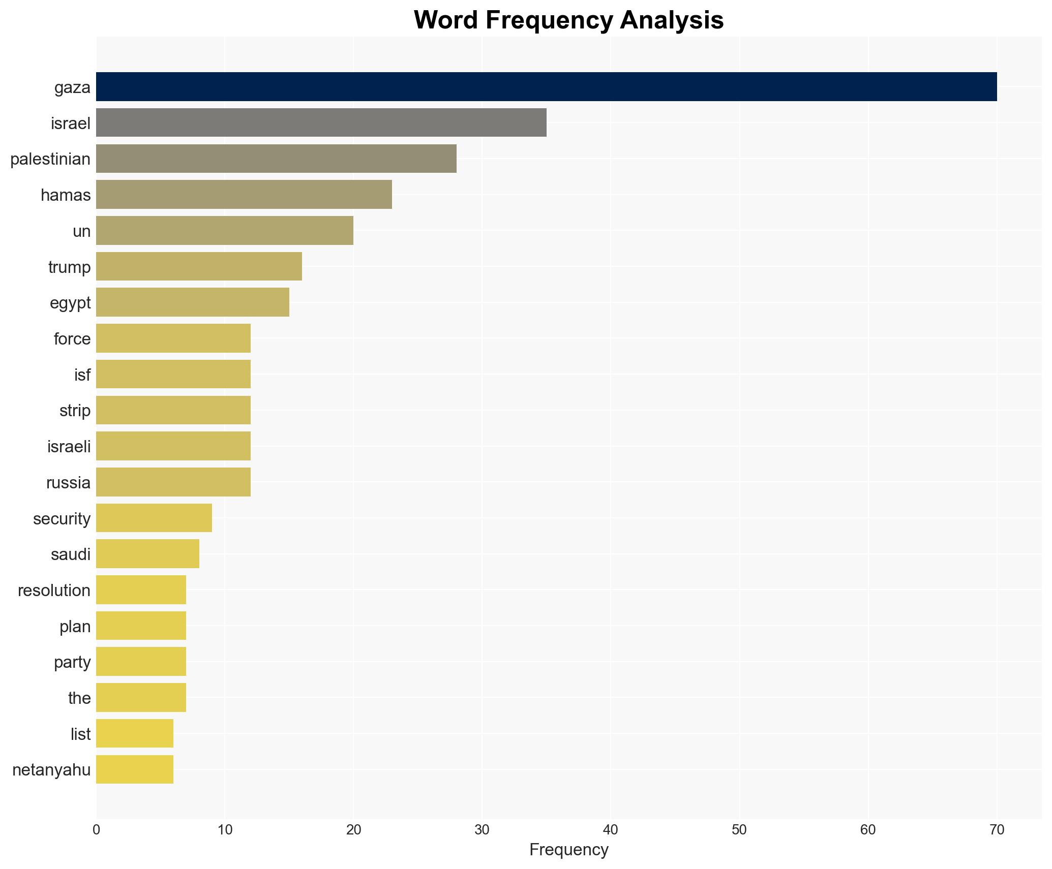 What is the international stabilisation force for Gaza - Al Jazeera English - Image 3