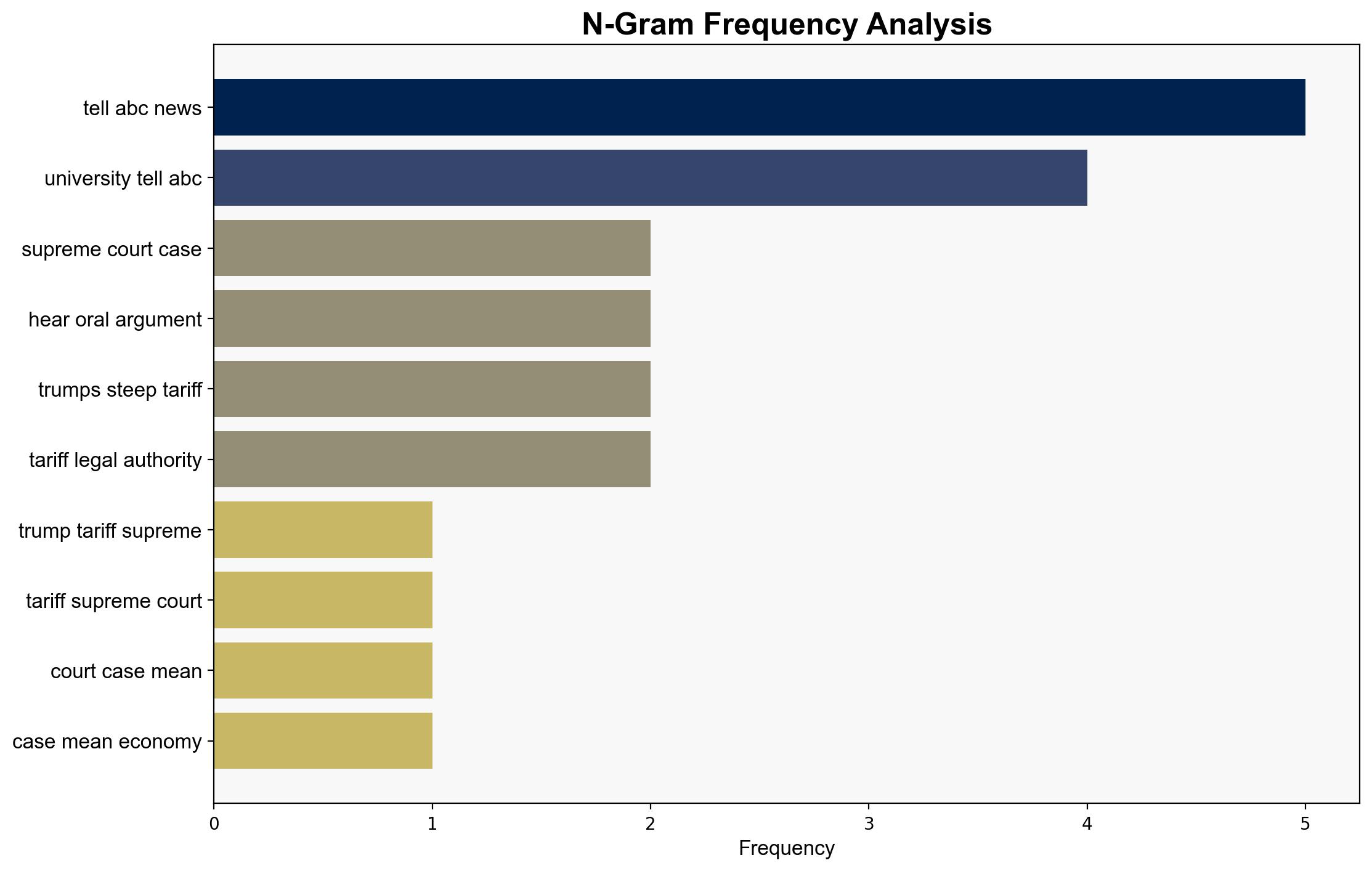 What the Trump tariffs Supreme Court case could mean for the economy - ABC News - Image 4