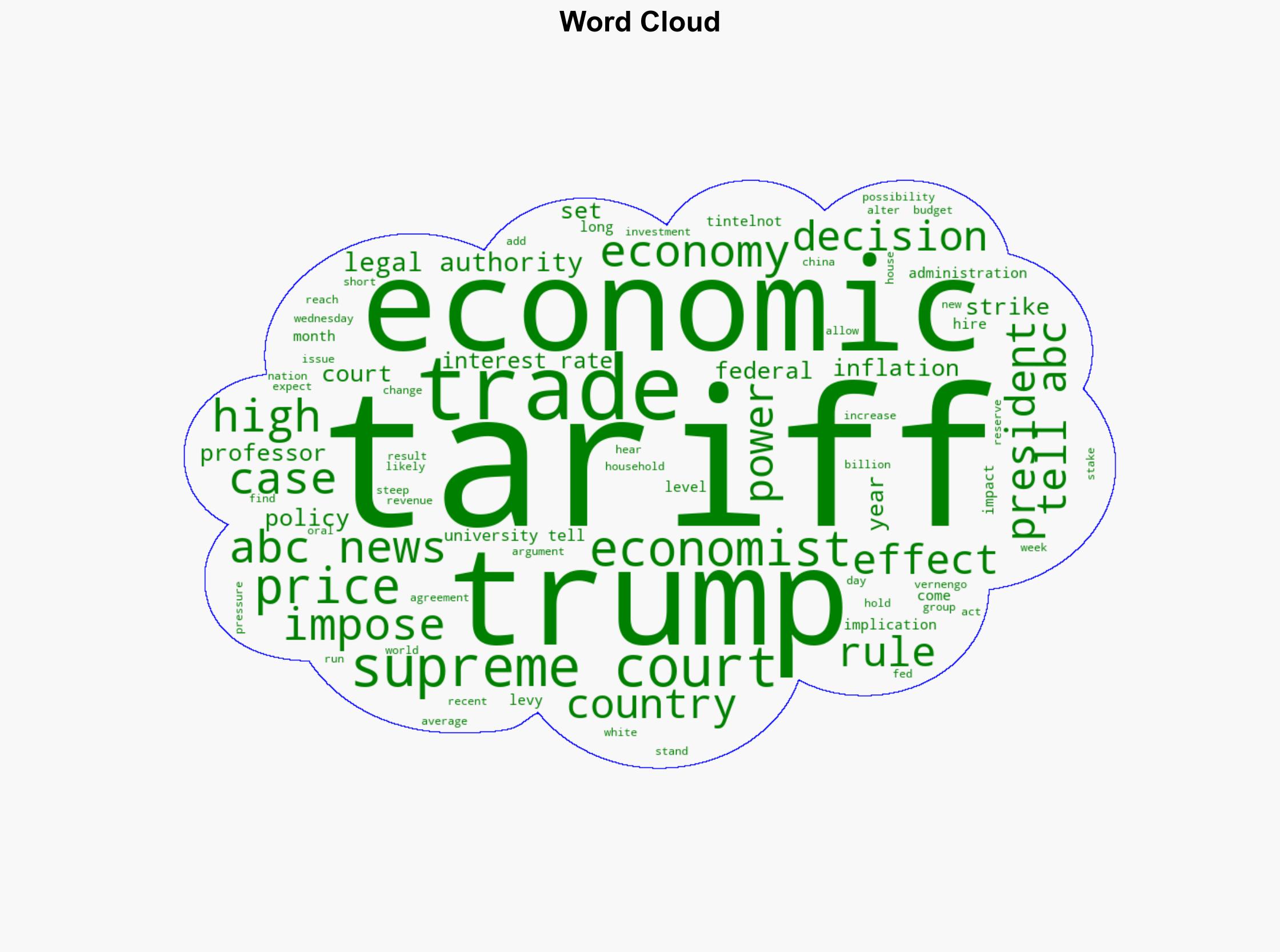 What the Trump tariffs Supreme Court case could mean for the economy - ABC News - Image 1