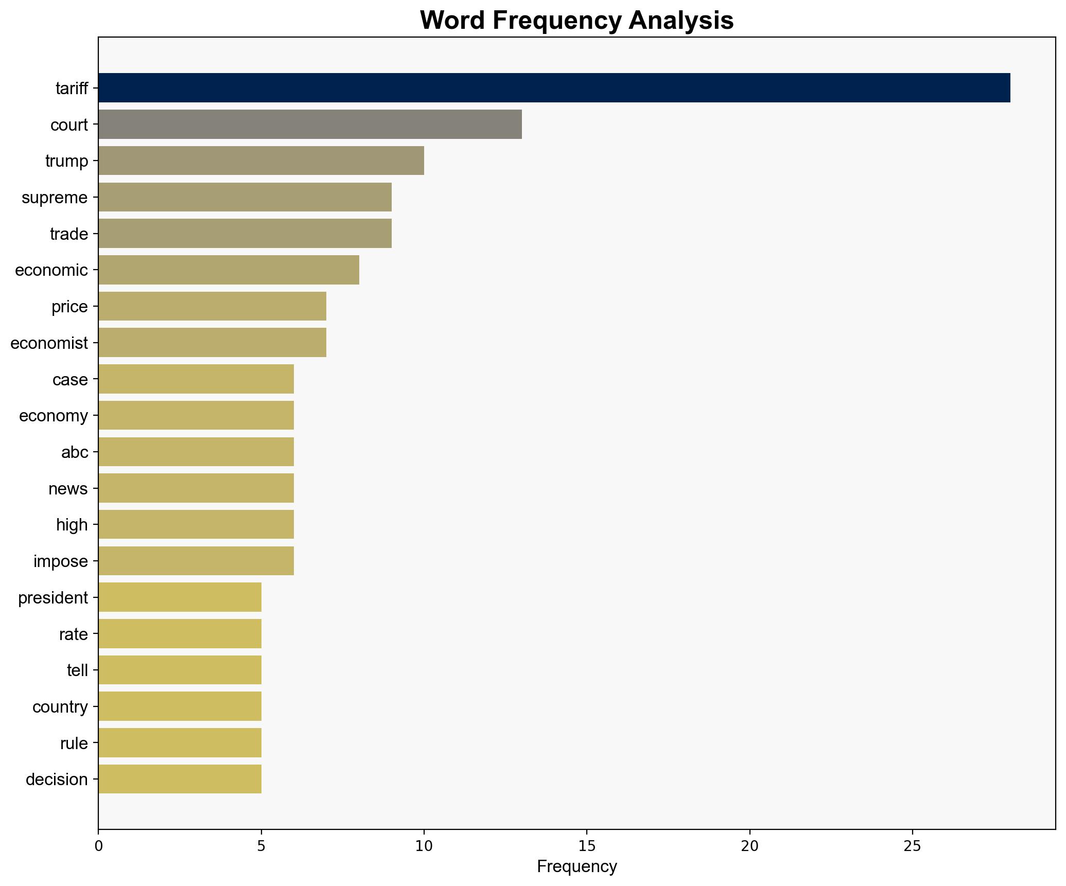 What the Trump tariffs Supreme Court case could mean for the economy - ABC News - Image 3