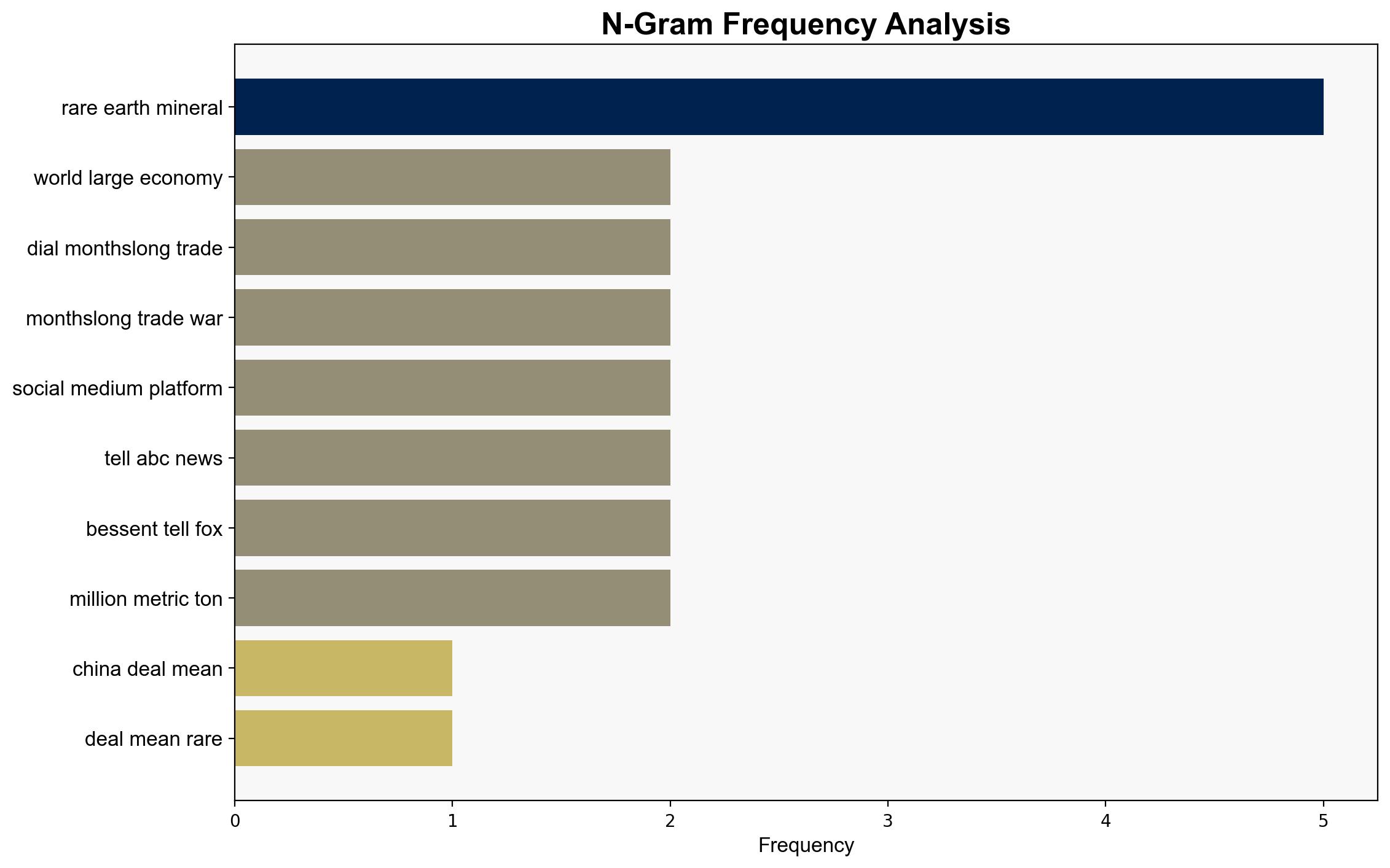 What the US-China deal means for rare earths soybean farmers and TikTok - ABC News - Image 4
