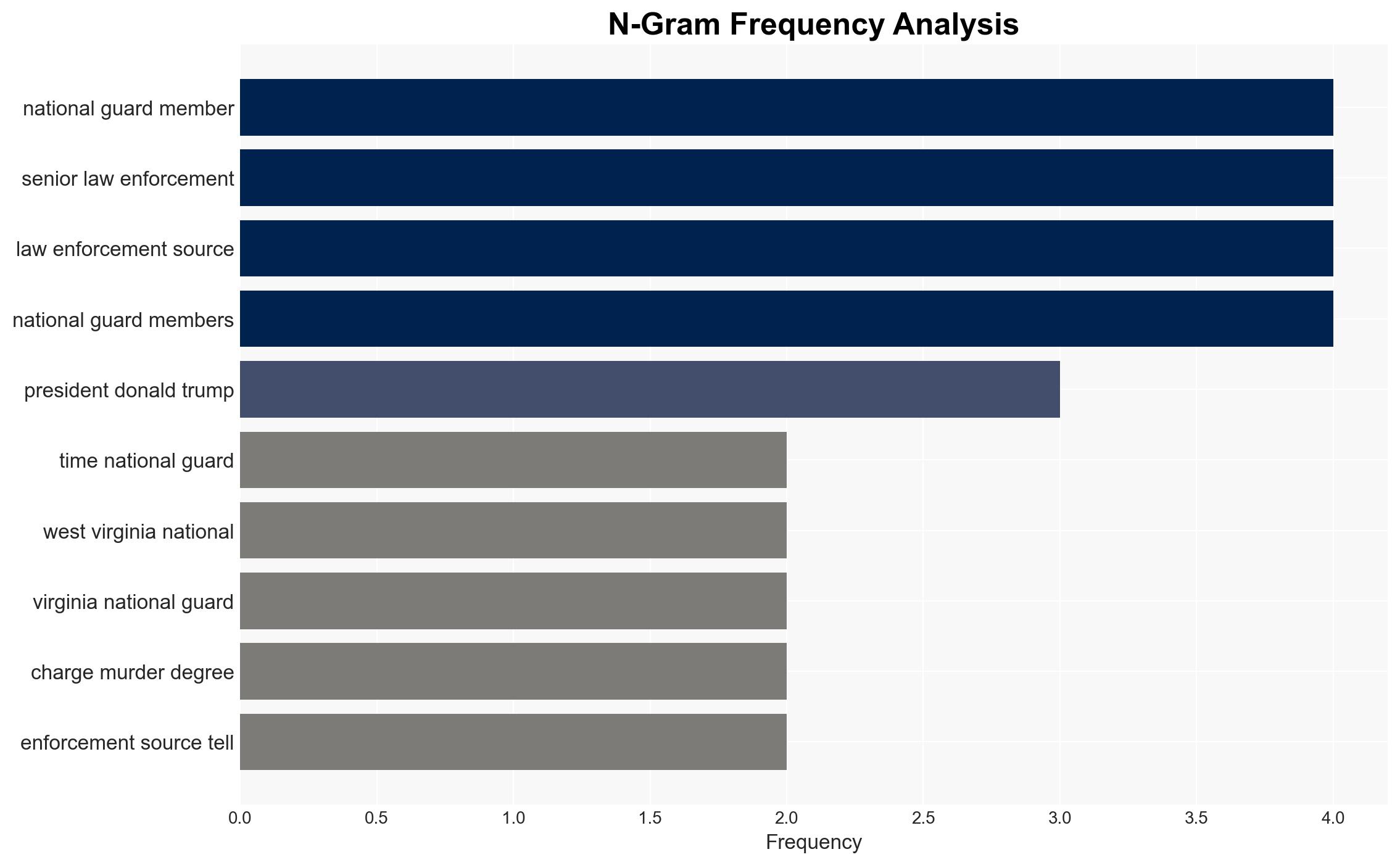 What we know about the Washington DC shooting of two National Guard members - Image 4