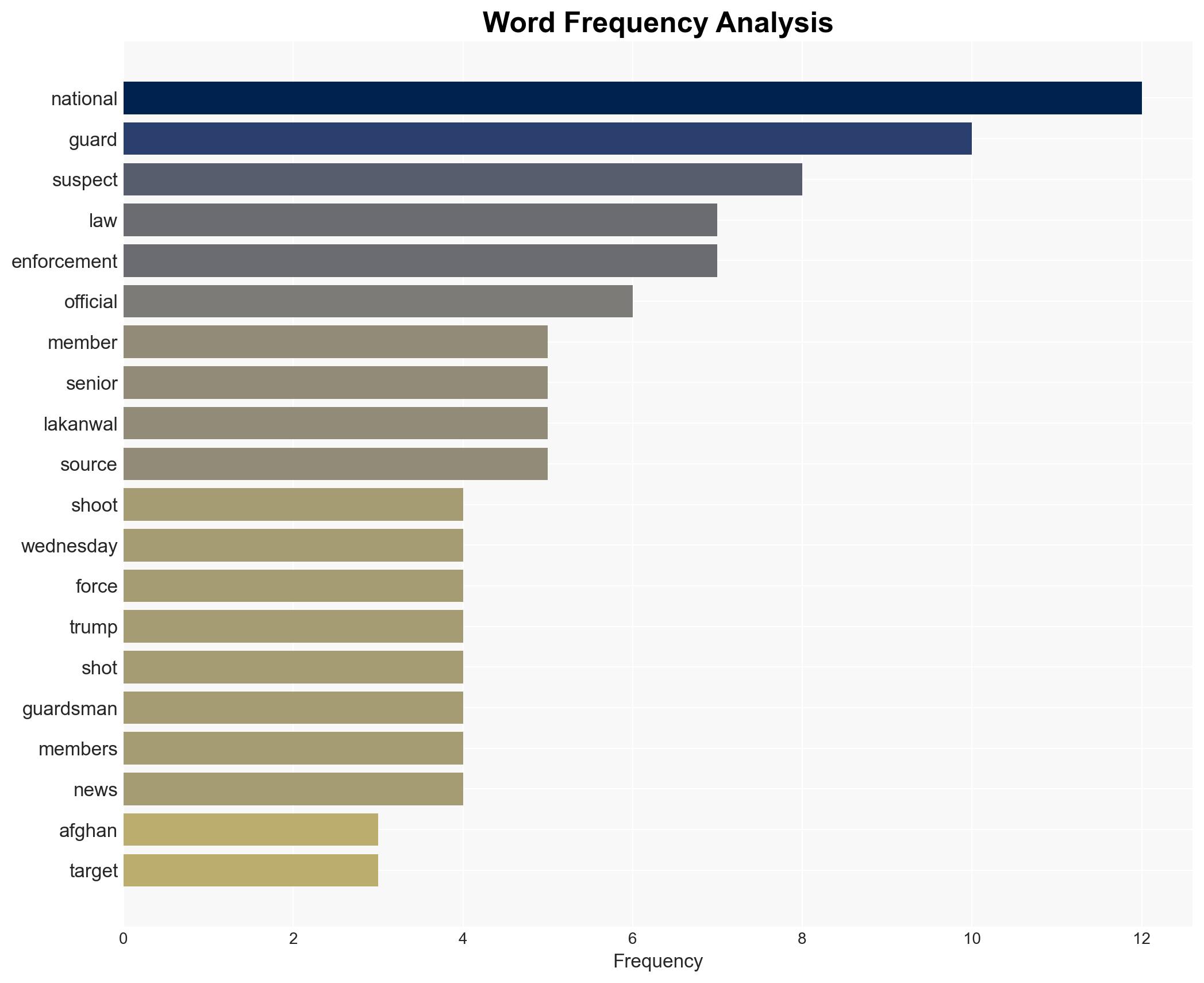 What we know about the Washington DC shooting of two National Guard members - Image 3
