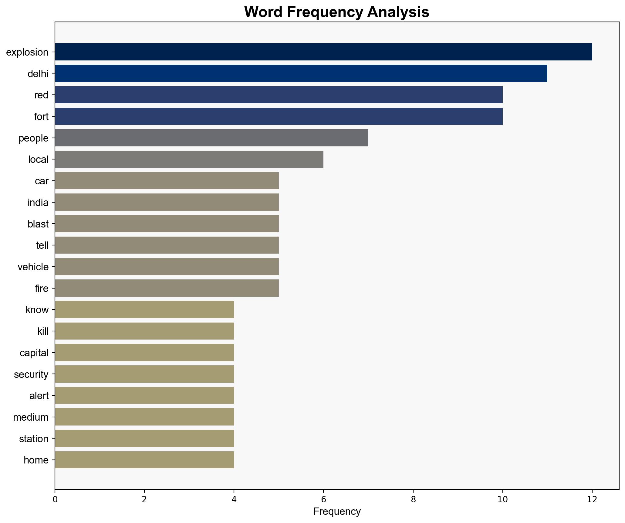 What we know about the car explosion near New Delhi's Red Fort - ABC News (AU) - Image 3