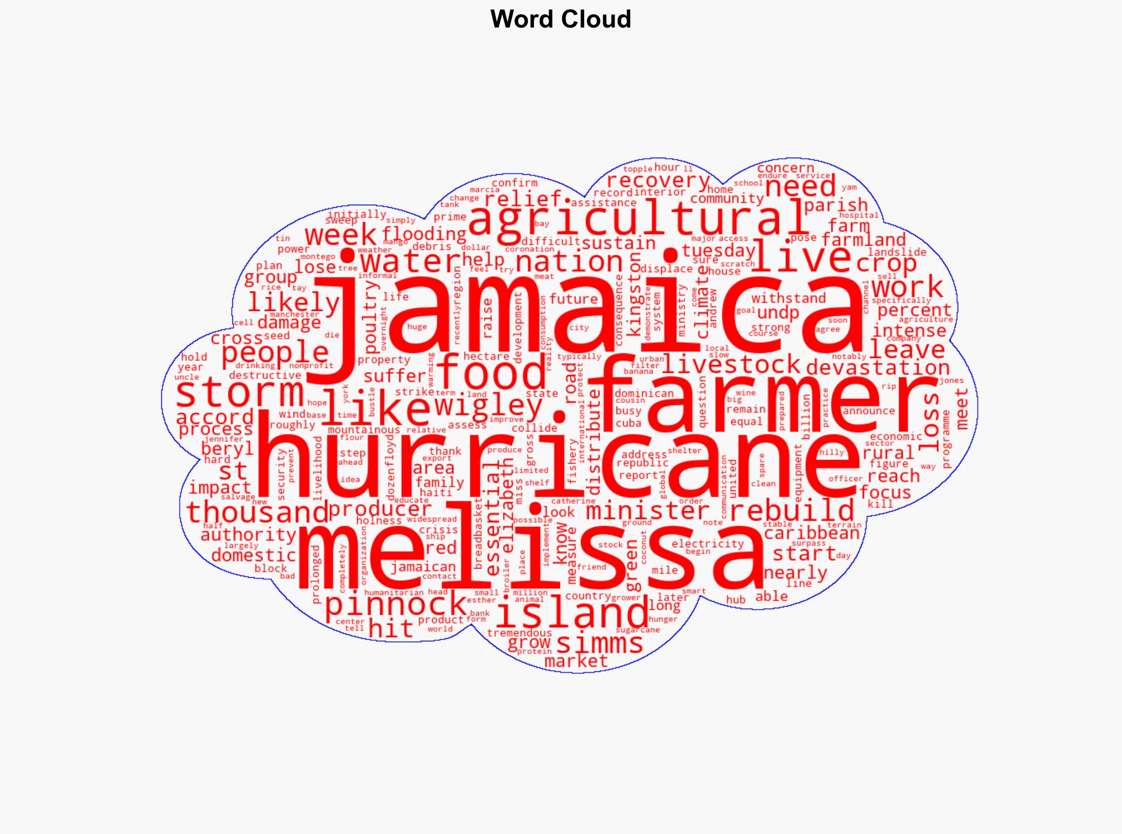 What will it take to rebuild Jamaicas food system after Hurricane Melissa - Grist - Image 1