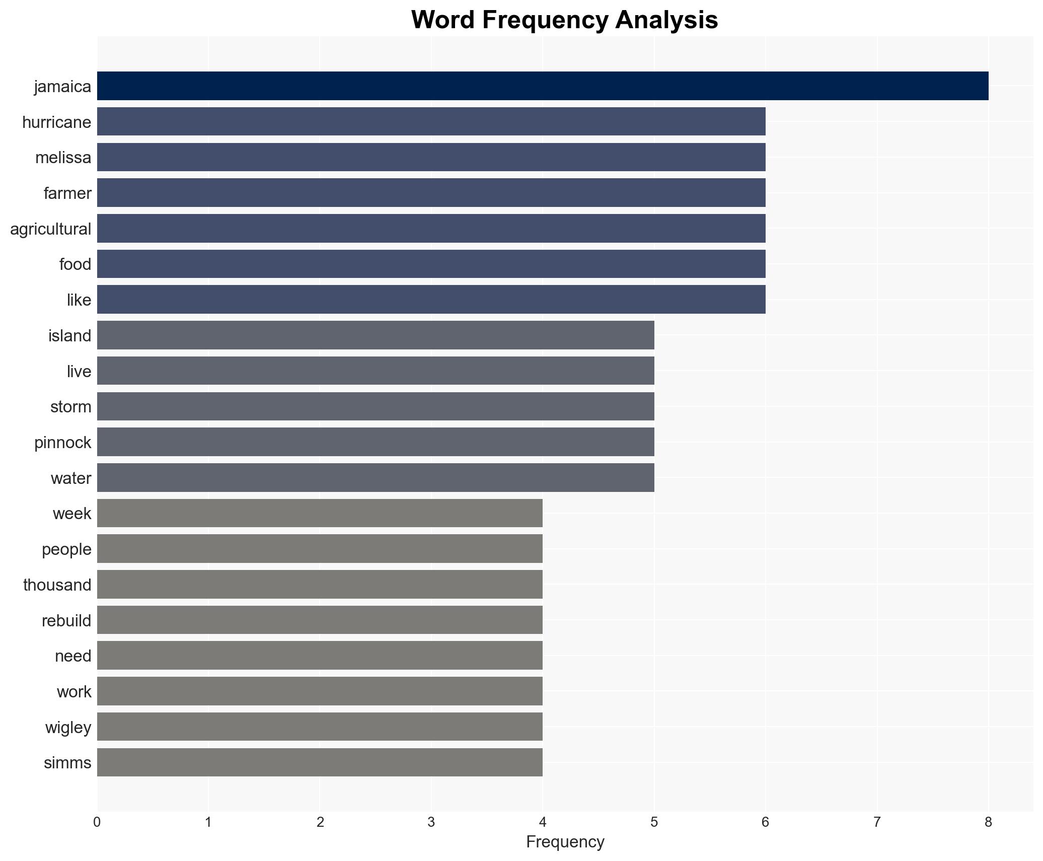 What will it take to rebuild Jamaicas food system after Hurricane Melissa - Grist - Image 3