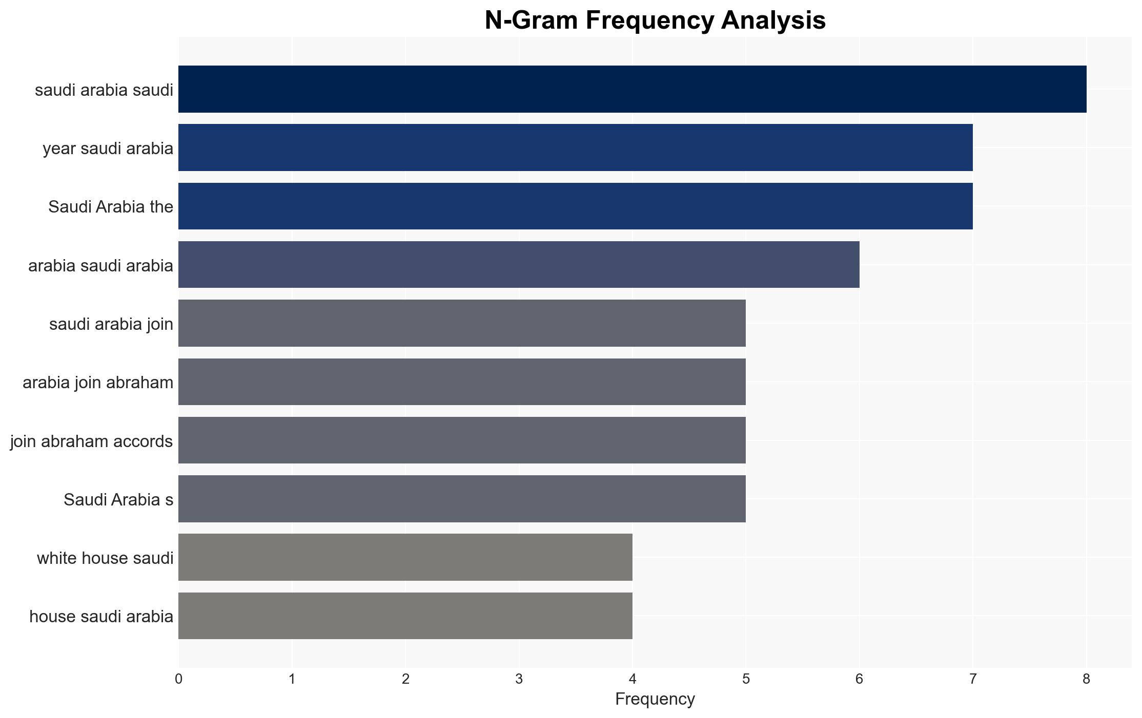 Whats on the agenda as Saudi Arabias MBS meets Trump in the US - Al Jazeera English - Image 4
