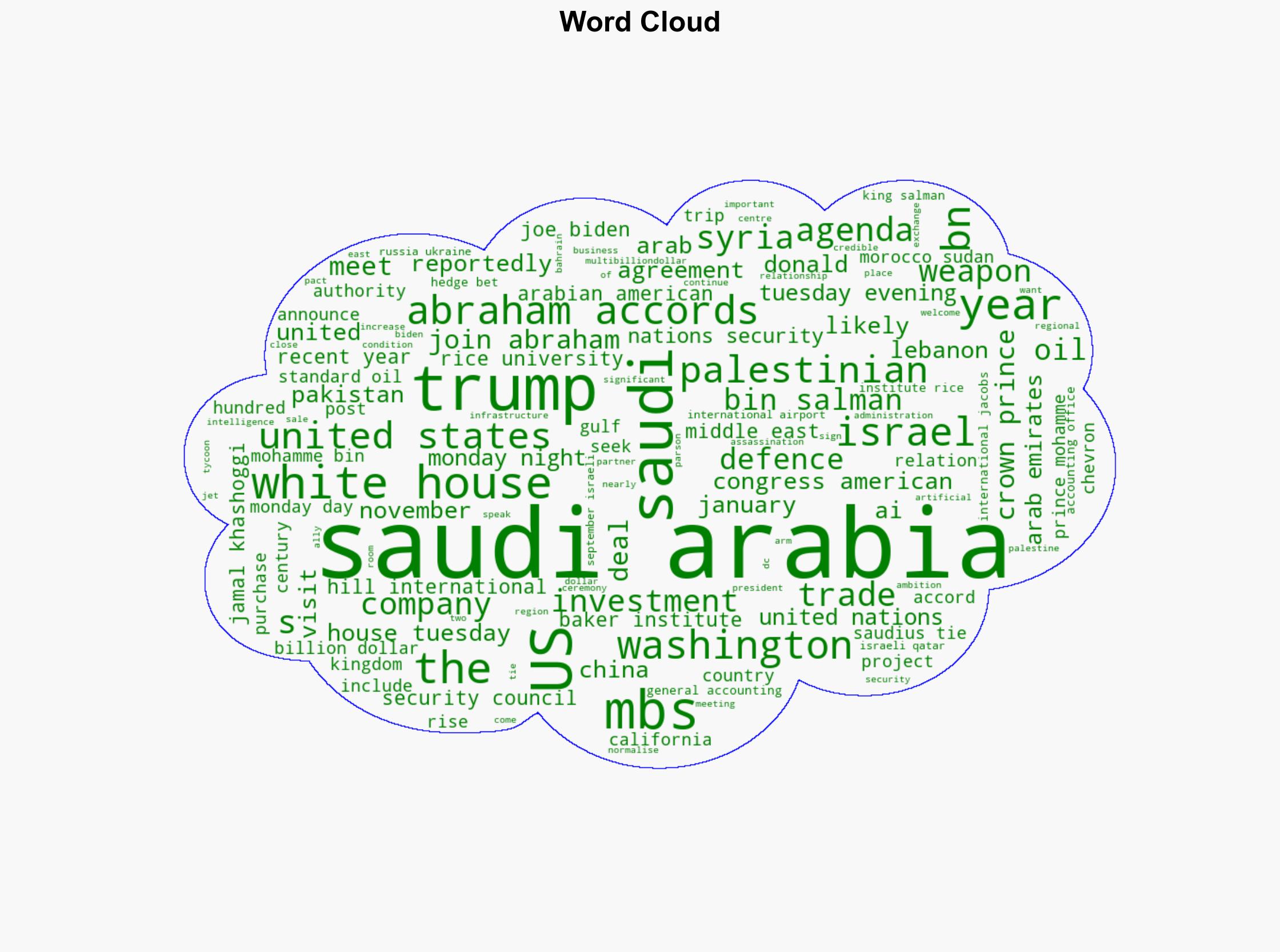 Whats on the agenda as Saudi Arabias MBS meets Trump in the US - Al Jazeera English - Image 1