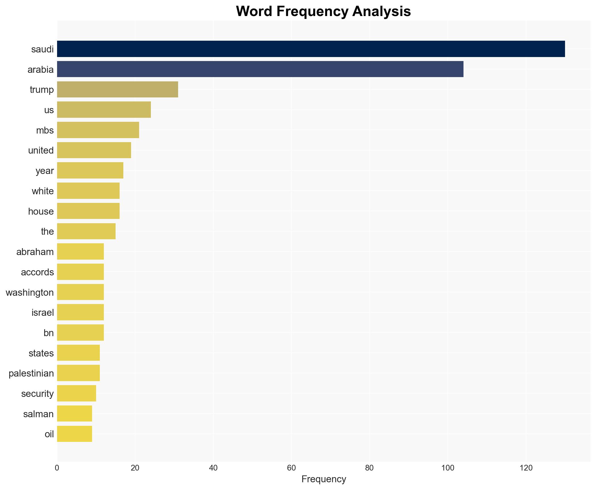 Whats on the agenda as Saudi Arabias MBS meets Trump in the US - Al Jazeera English - Image 3