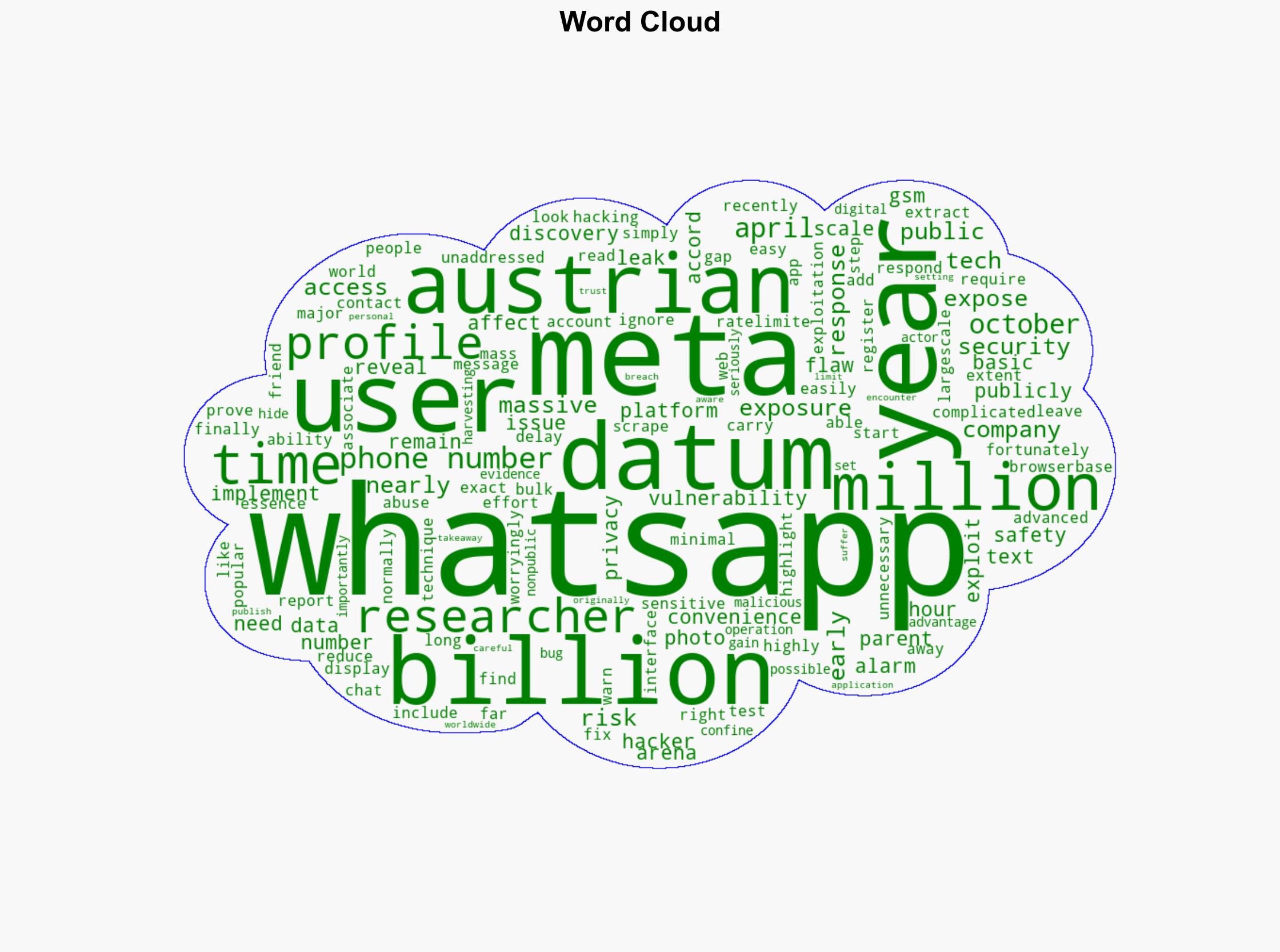 WhatsApp Security Flaw Exposes 35 Billion Users' Data From 'Basic Publicly Available Information' - International Business Times - Image 1