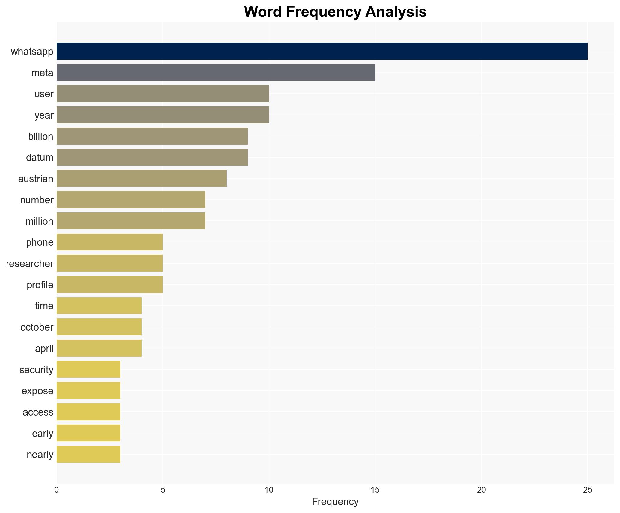 WhatsApp Security Flaw Exposes 35 Billion Users' Data From 'Basic Publicly Available Information' - International Business Times - Image 3