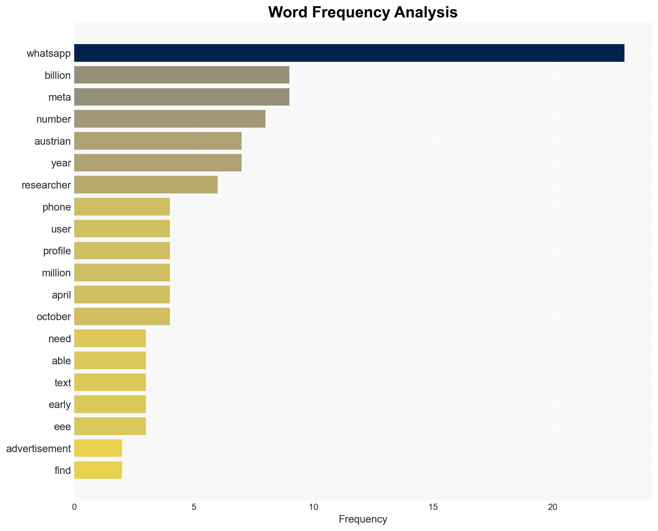WhatsApp easily exposed 35 billion people's phone numbers - GSMArena.com - Image 3