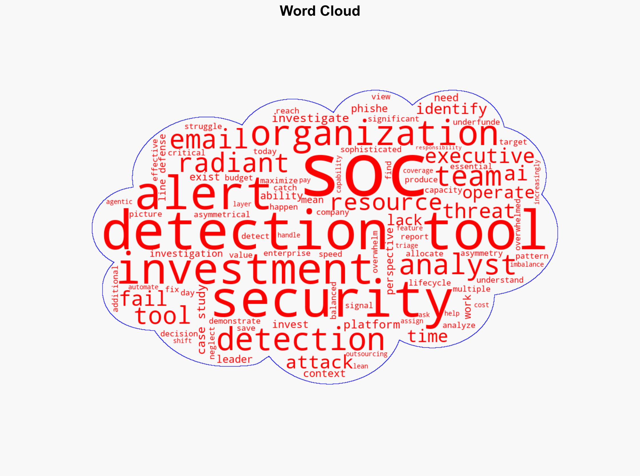 When Your 2M Security Detection Fails Can your SOC Save You - Image 1