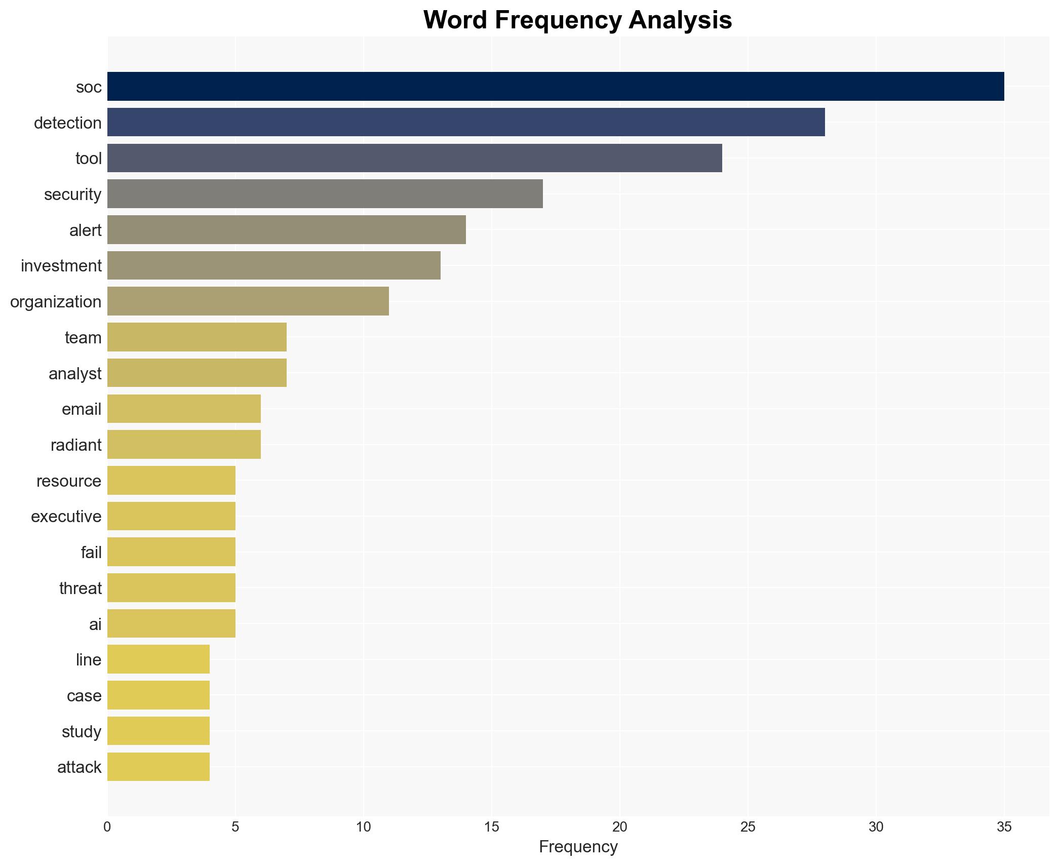 When Your 2M Security Detection Fails Can your SOC Save You - Image 3