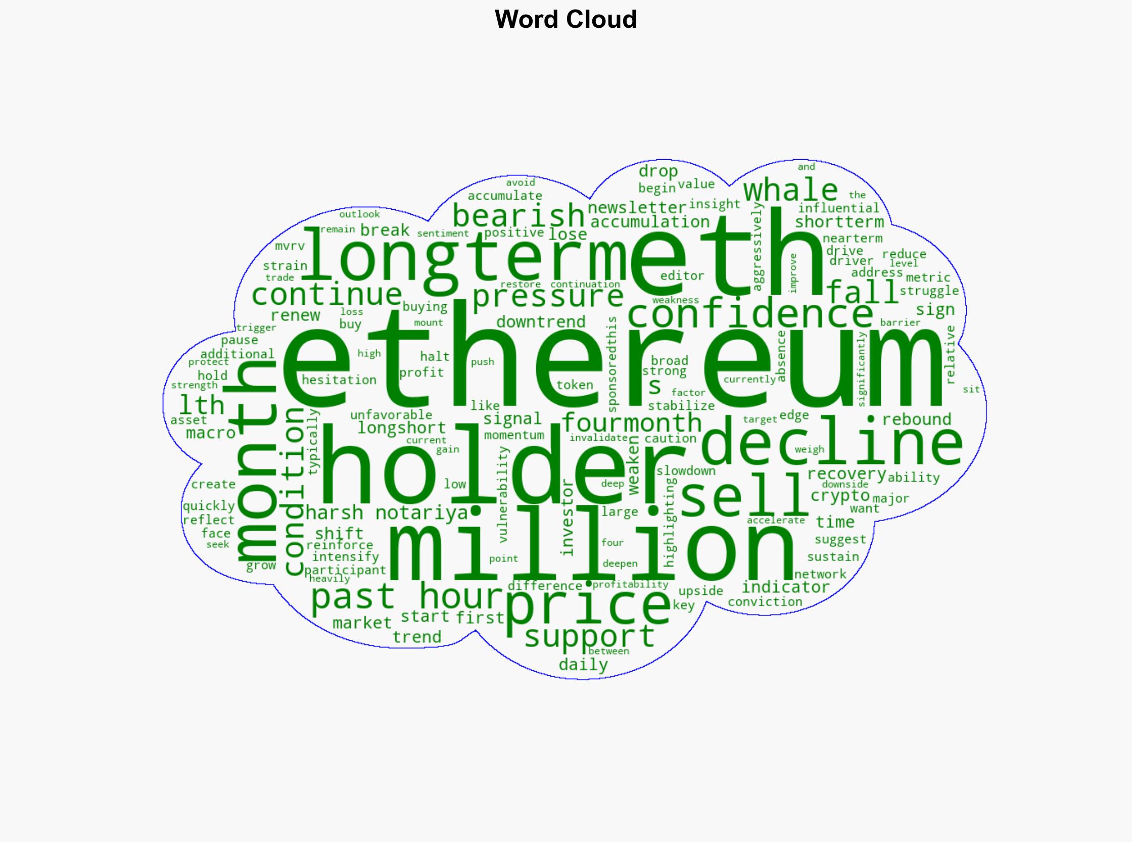 Where Does Ethereum Whale Accumulation Stand As Price Dips Below 3000 - Image 1