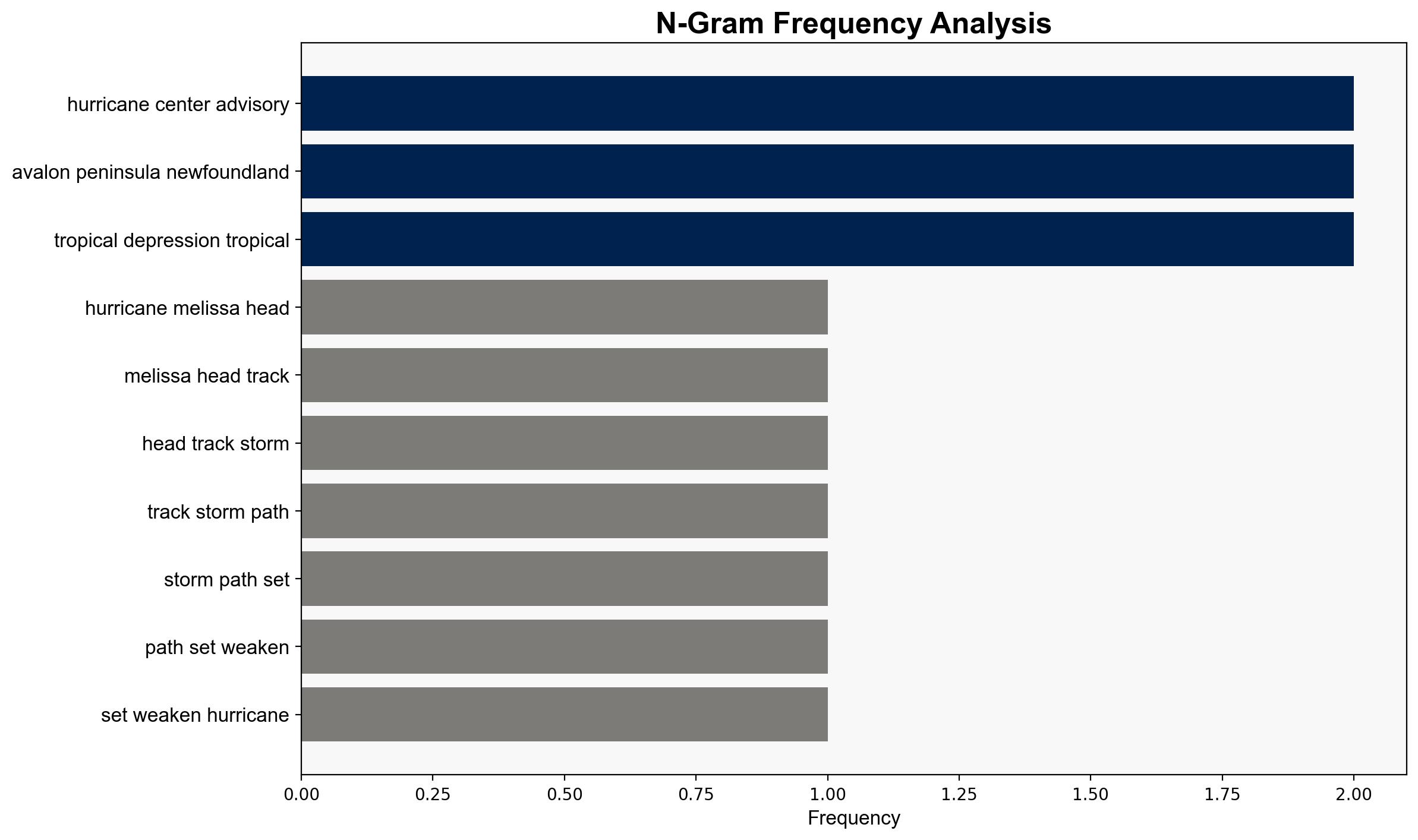 Where is Hurricane Melissa headed Track storm's path as it's set to weaken - USA Today - Image 4