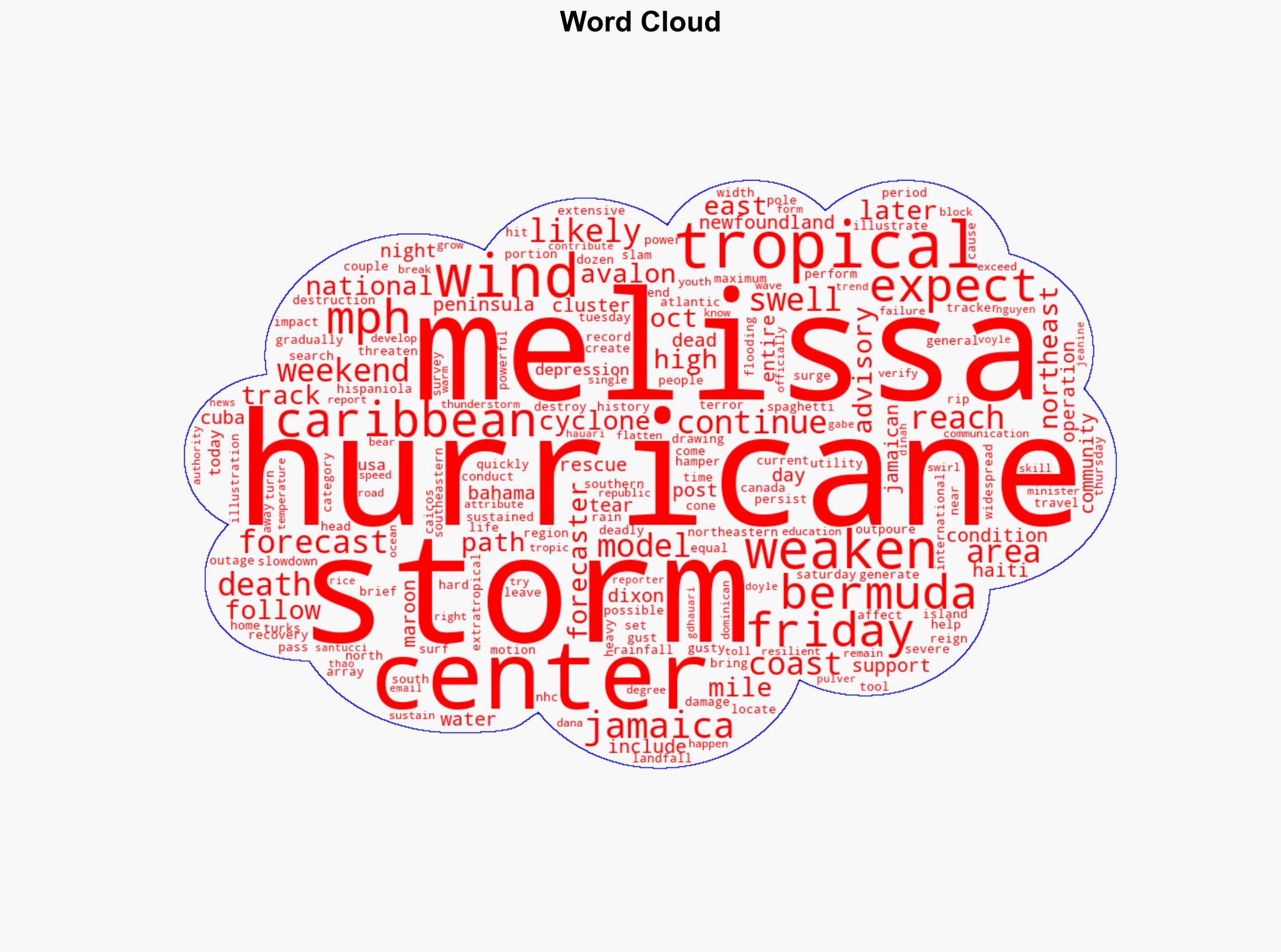 Where is Hurricane Melissa headed Track storm's path as it's set to weaken - USA Today - Image 1