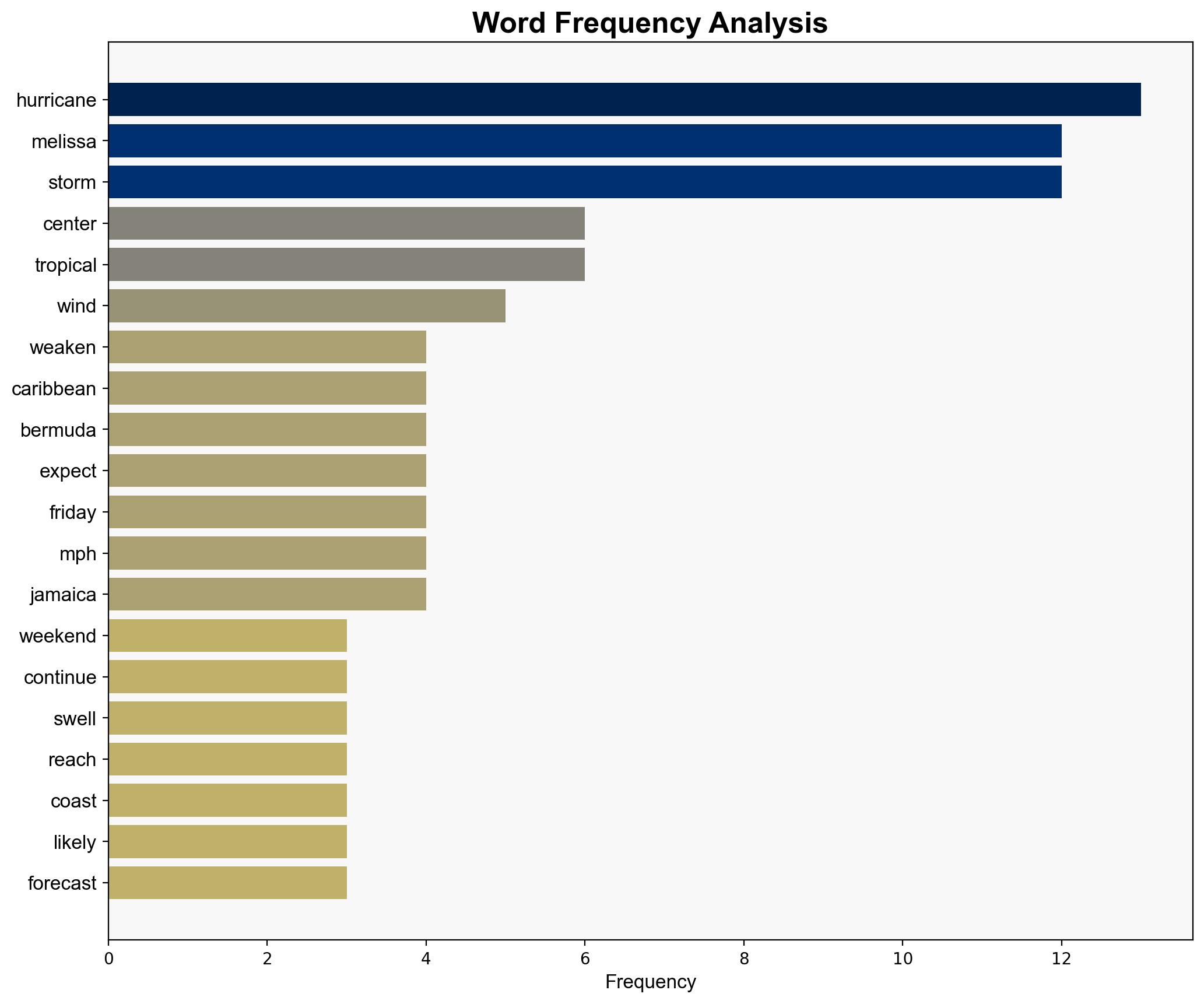 Where is Hurricane Melissa headed Track storm's path as it's set to weaken - USA Today - Image 3