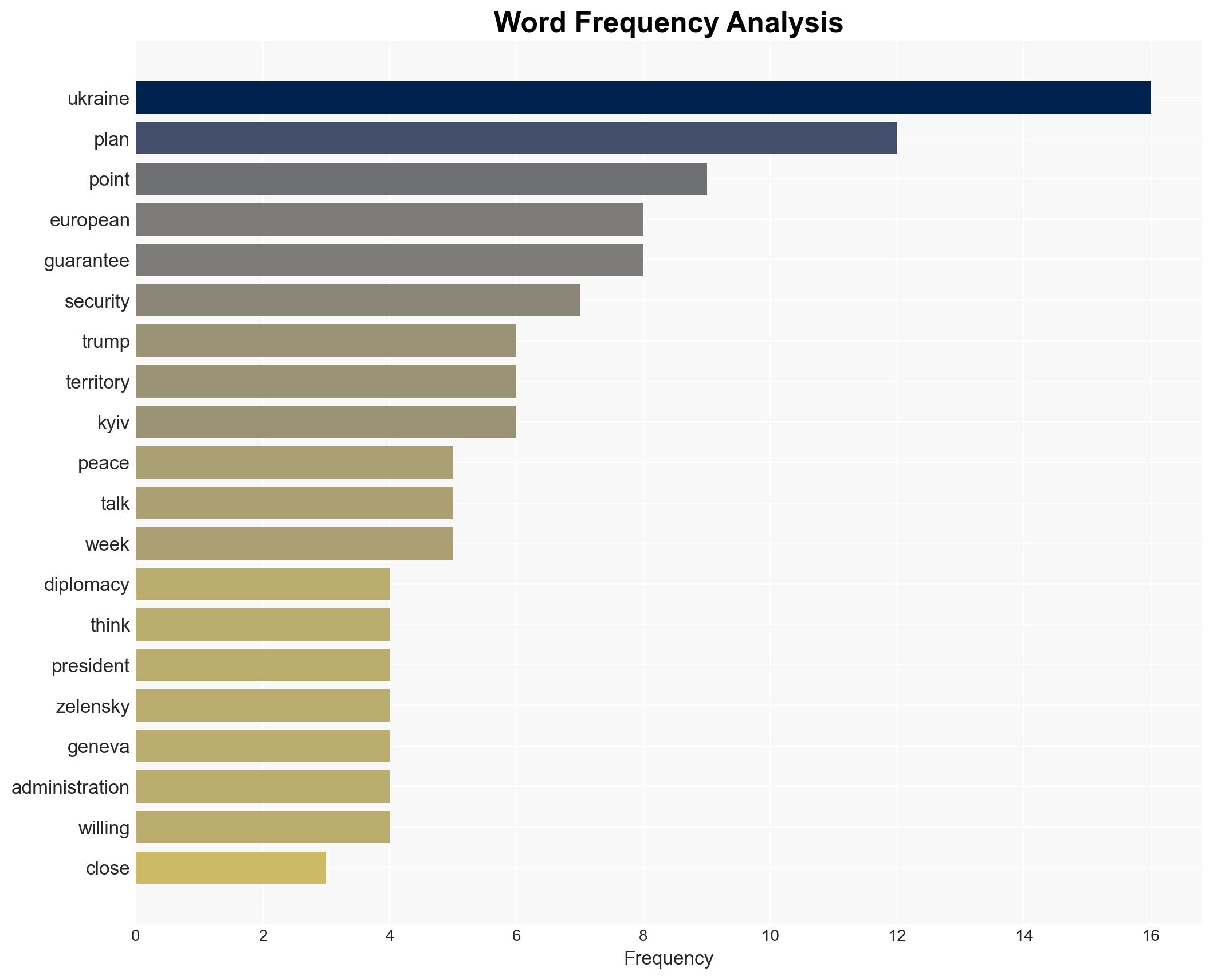 Where peace stands in Ukraine after frantic diplomacy - Image 3