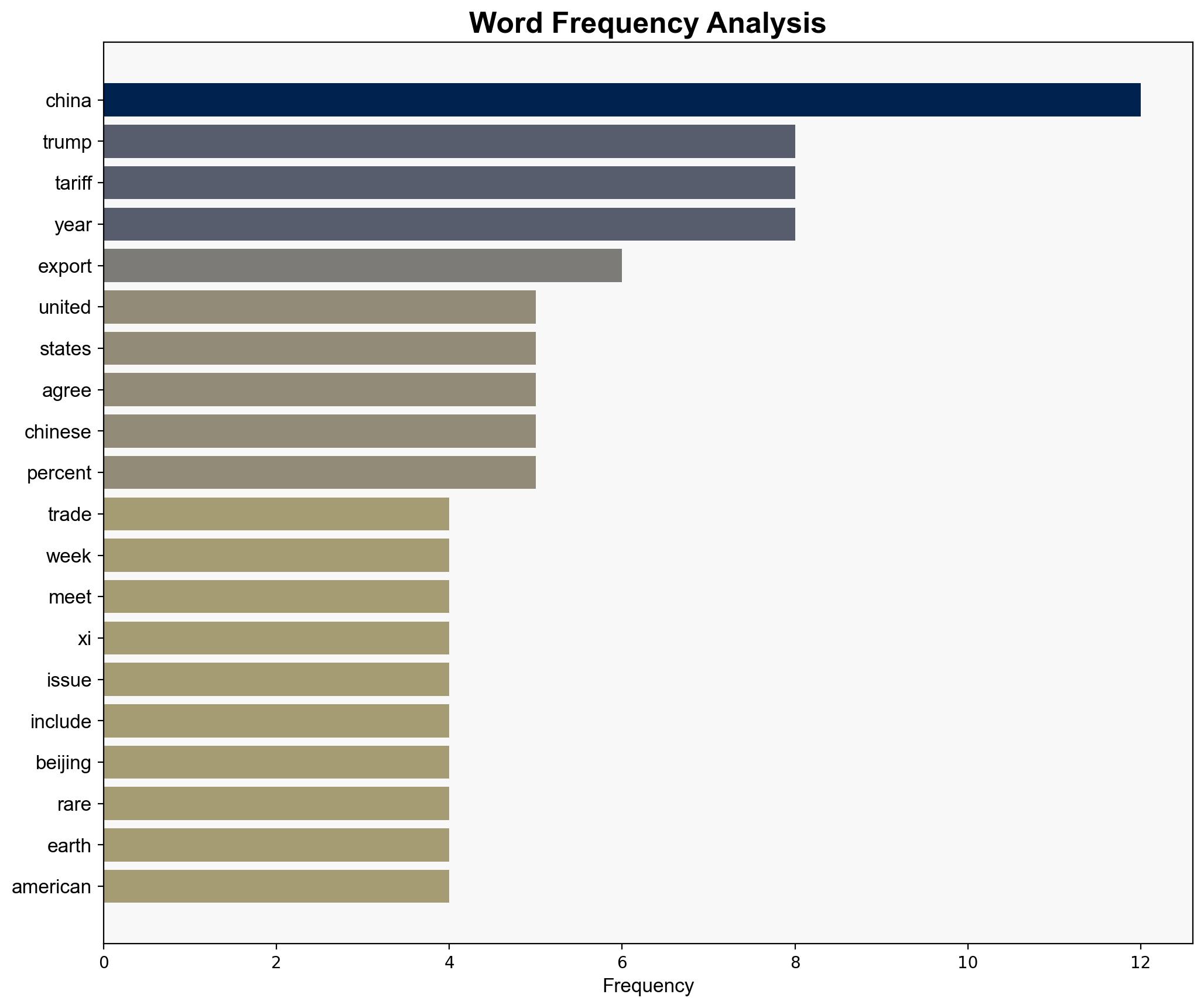 Where things stand on China-US trade after Trump and Xi talk - Digital Journal - Image 3