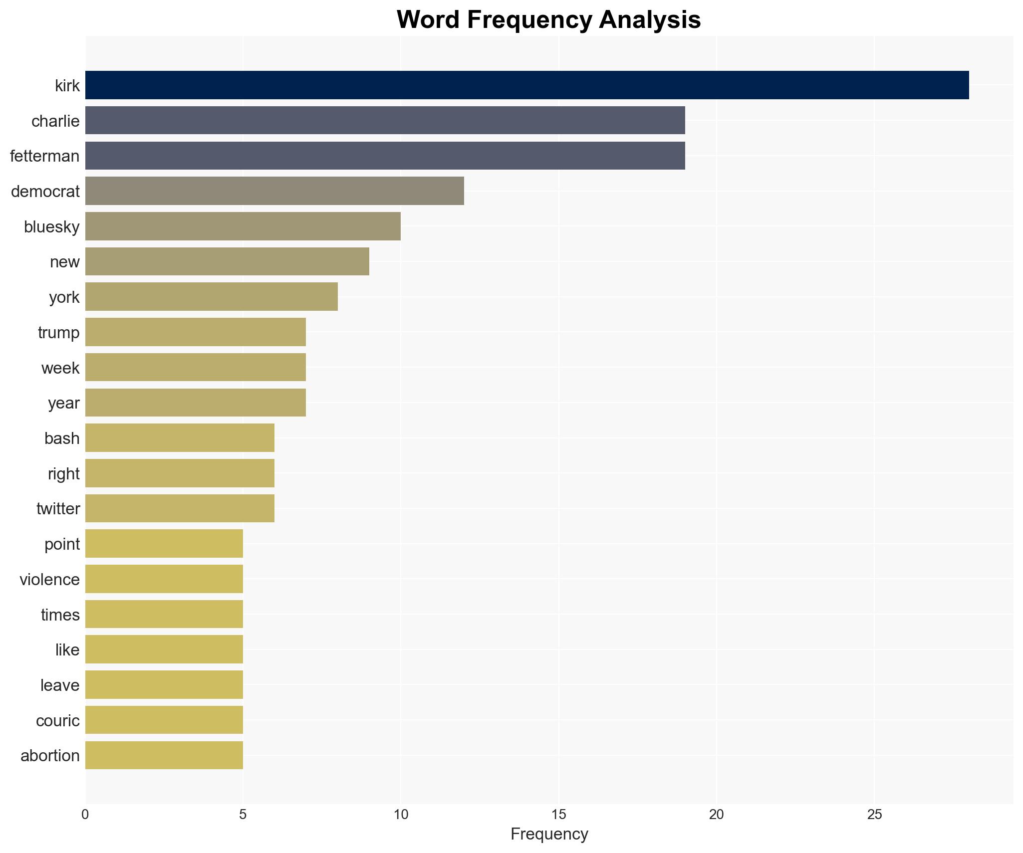 Wheres the violence Look to the Left - Wnd.com - Image 3