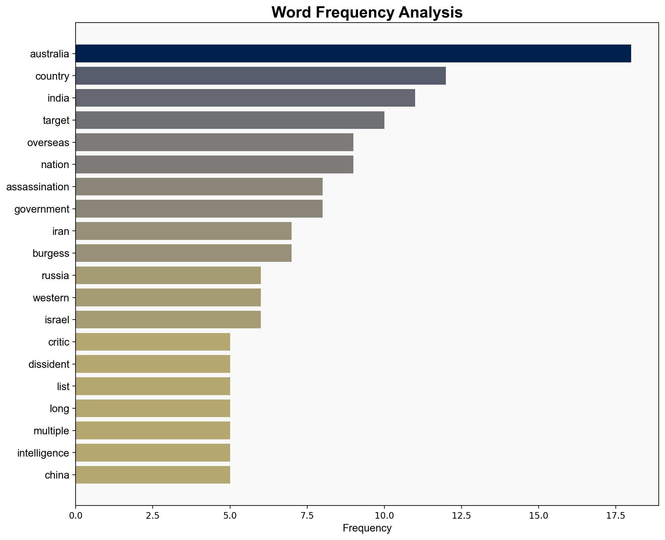 Which countries could assassinate their dissidents in Australia - ABC News (AU) - Image 3