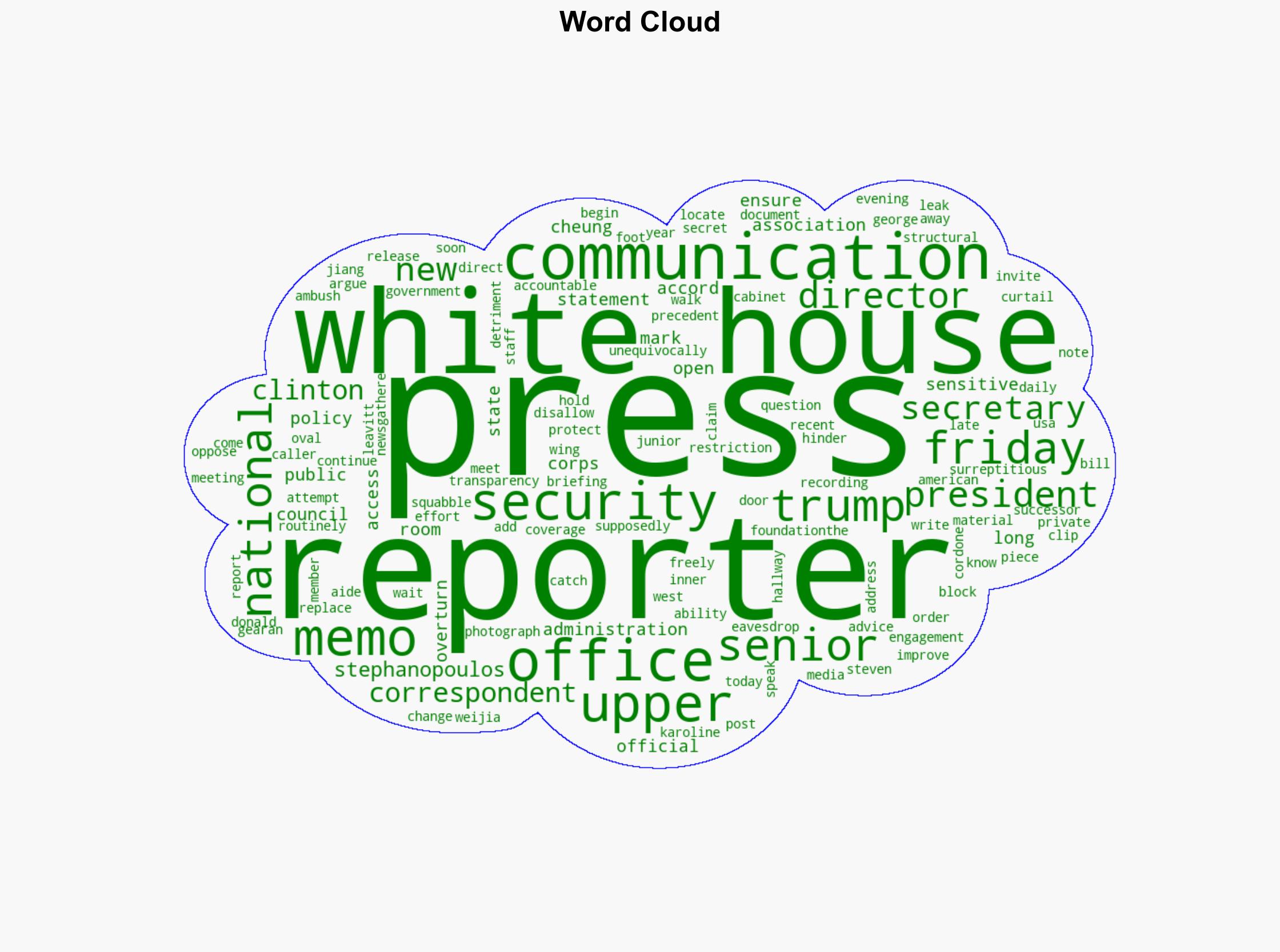White House Cordons Off Reporters From West Wing Communications Offices - Daily Signal - Image 1