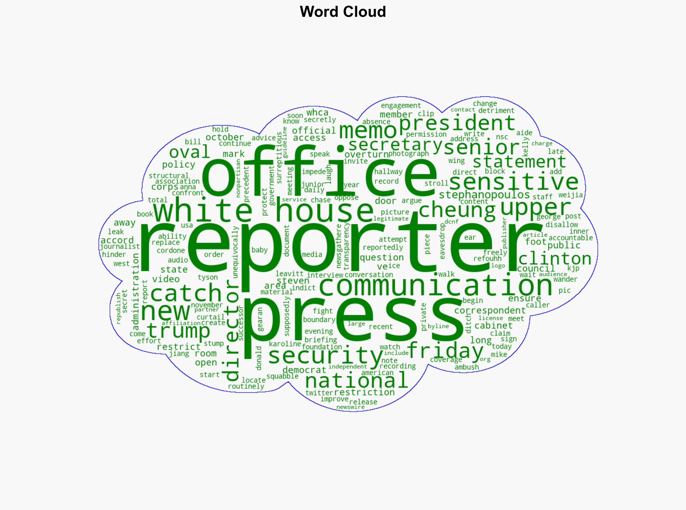 White House Cordons Off Reporters From West Wing Communications Offices - The Daily Caller - Image 1