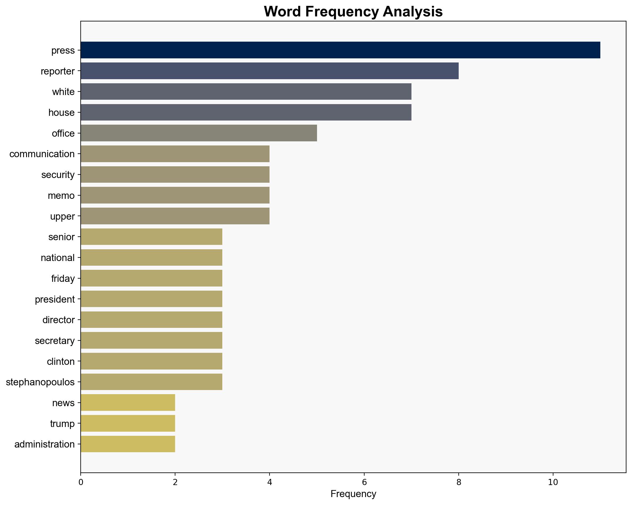 White House Cordons Off Reporters From West Wing Communications Offices - Daily Signal - Image 3