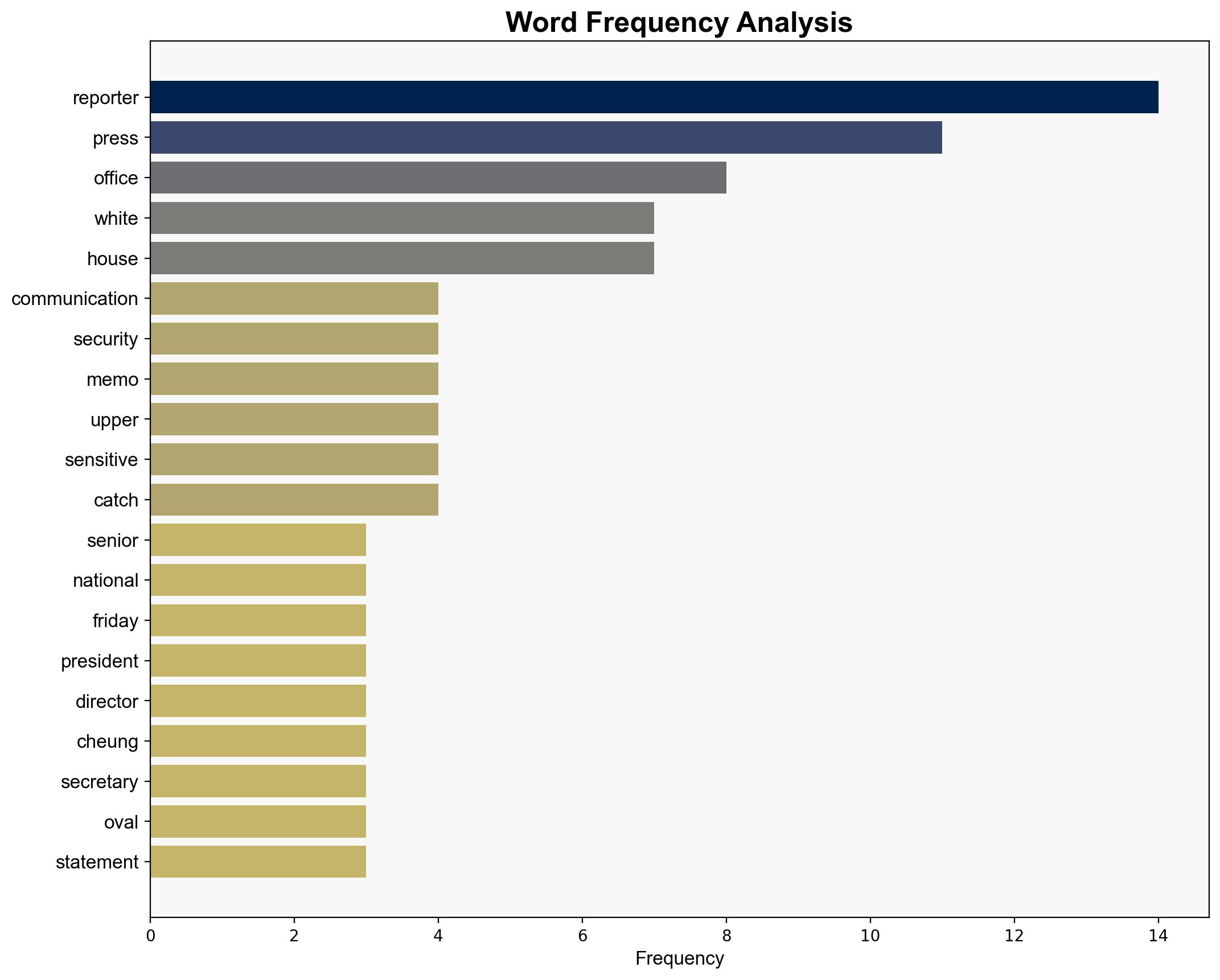 White House Cordons Off Reporters From West Wing Communications Offices - The Daily Caller - Image 3