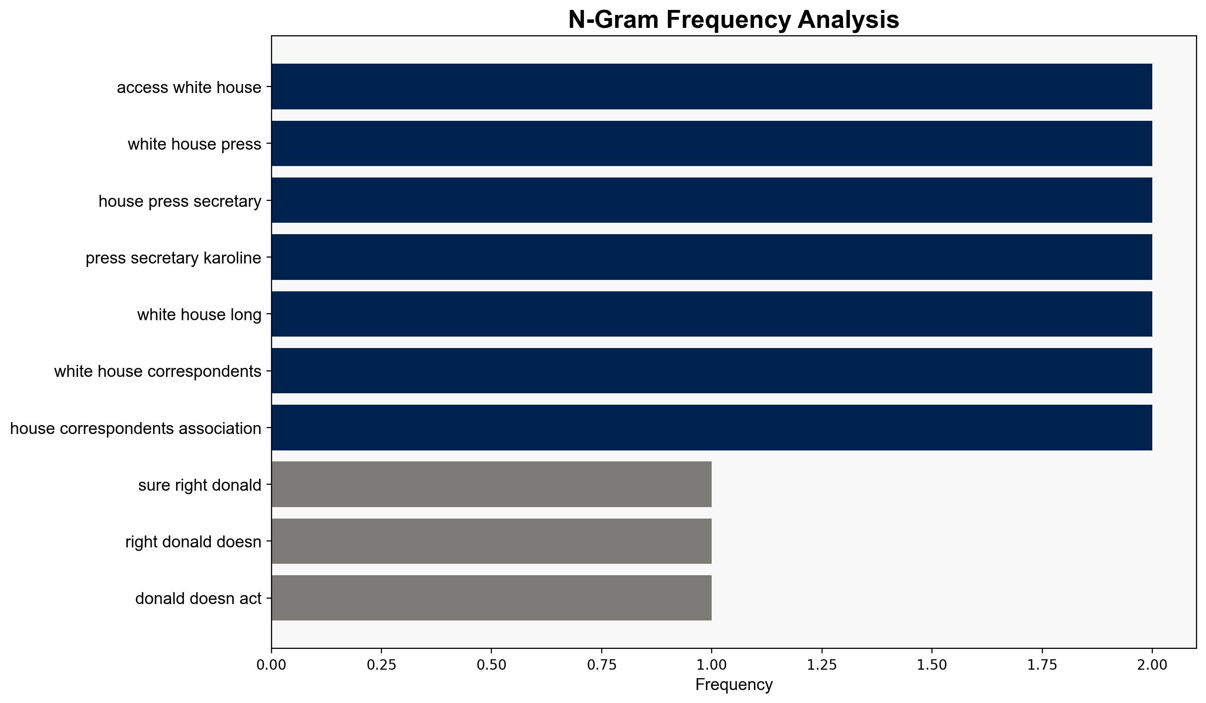 White House Now Restricting Access For Journalists To Karoline Leavitt's Office - Crooksandliars.com - Image 4