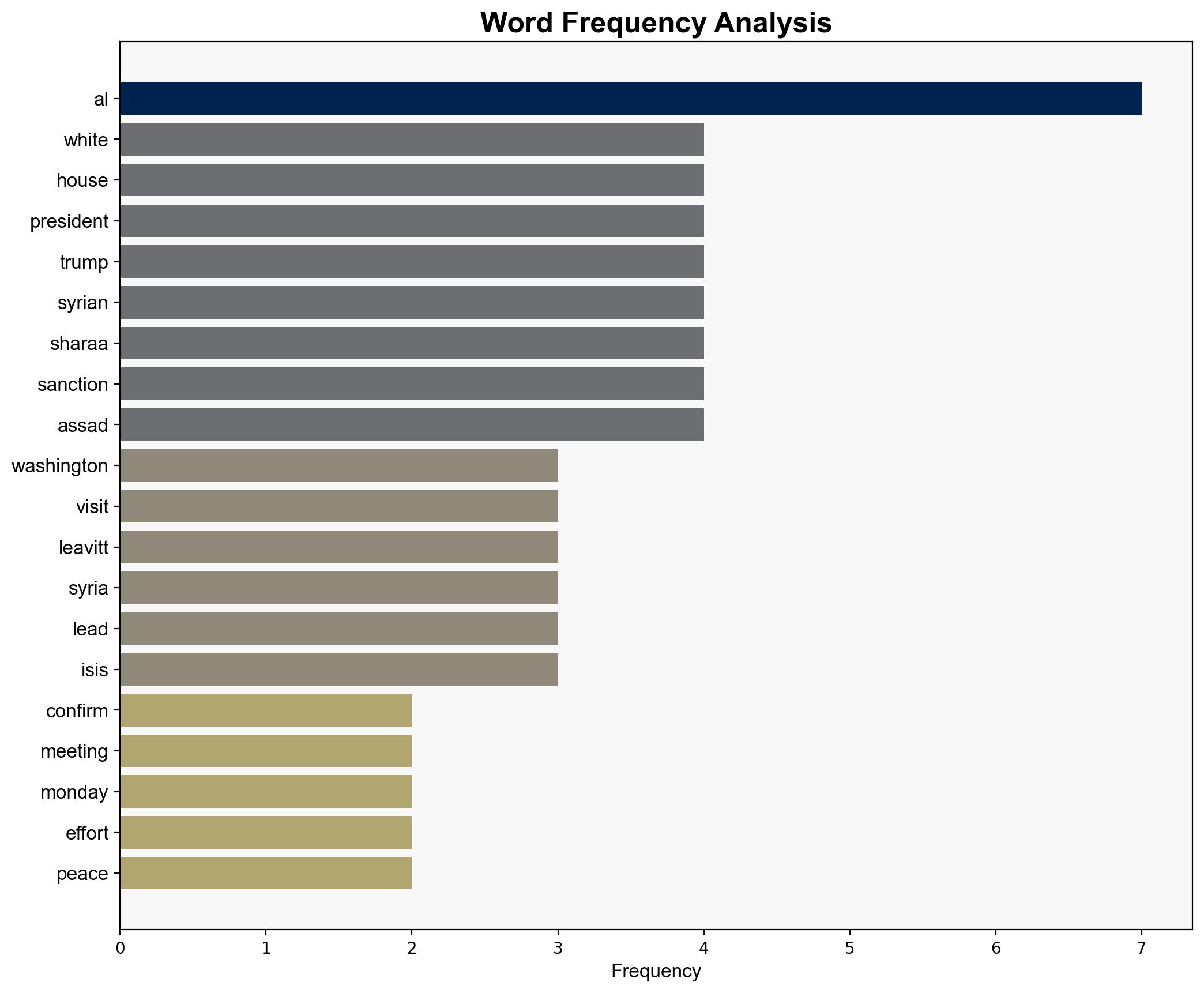 White House confirms historic Trump-al-Sharaa meeting - Israelnationalnews.com - Image 3