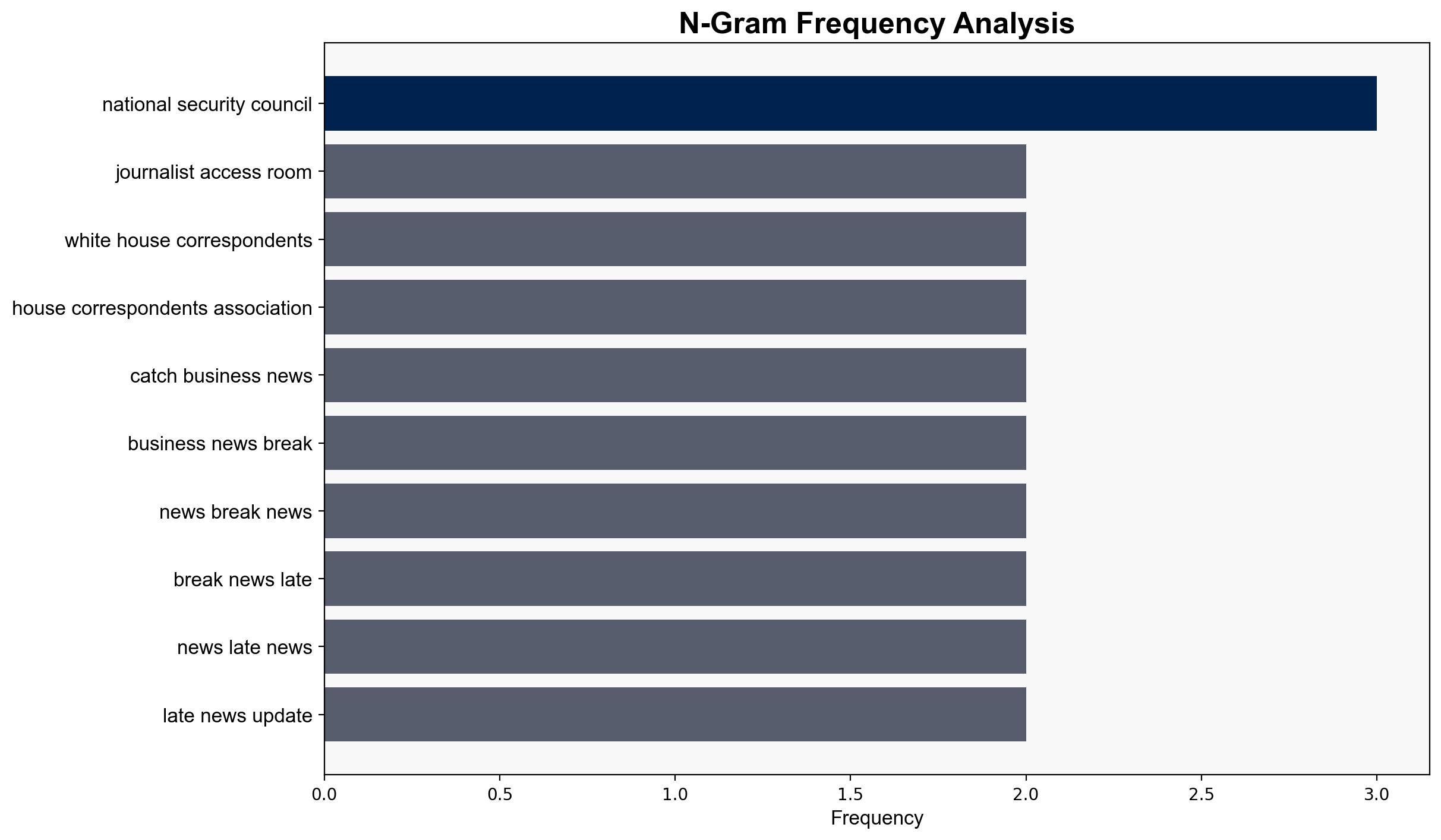 White House restricts access for journalists to press secretary's office - The Times of India - Image 4