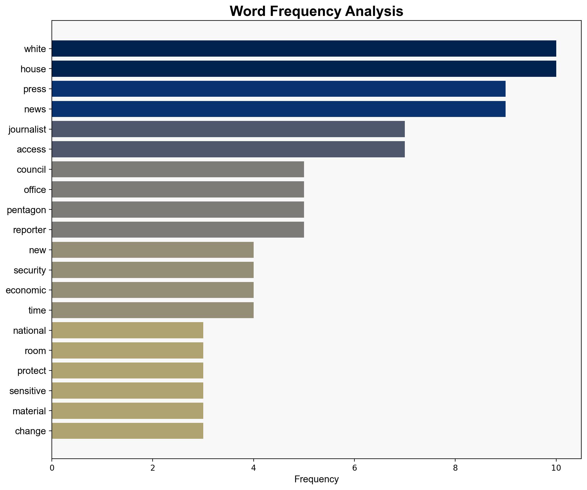 White House restricts access for journalists to press secretary's office - The Times of India - Image 3