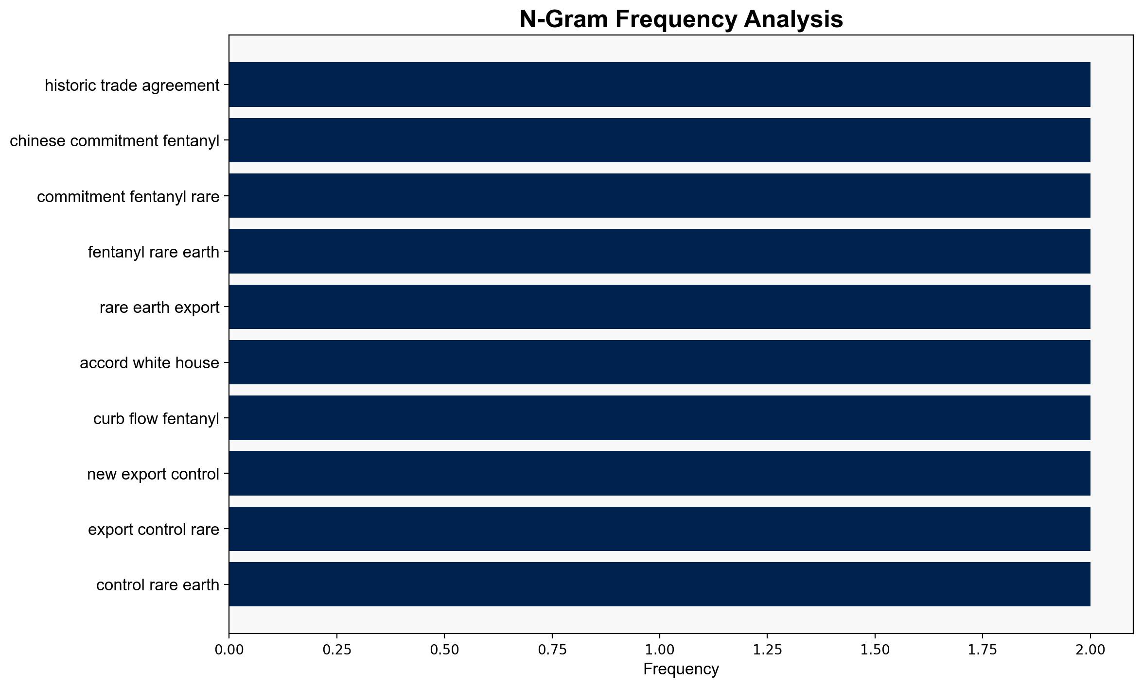 White House unveils details of historic trade agreement with China following Trump-Xi meeting - Fox Business - Image 4
