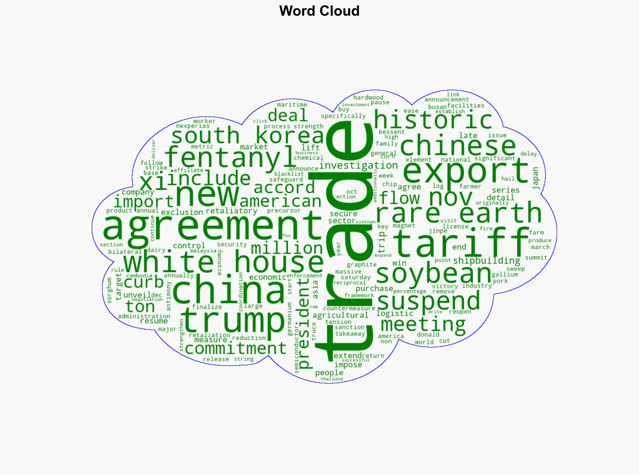 White House unveils details of historic trade agreement with China following Trump-Xi meeting - Fox Business - Image 1