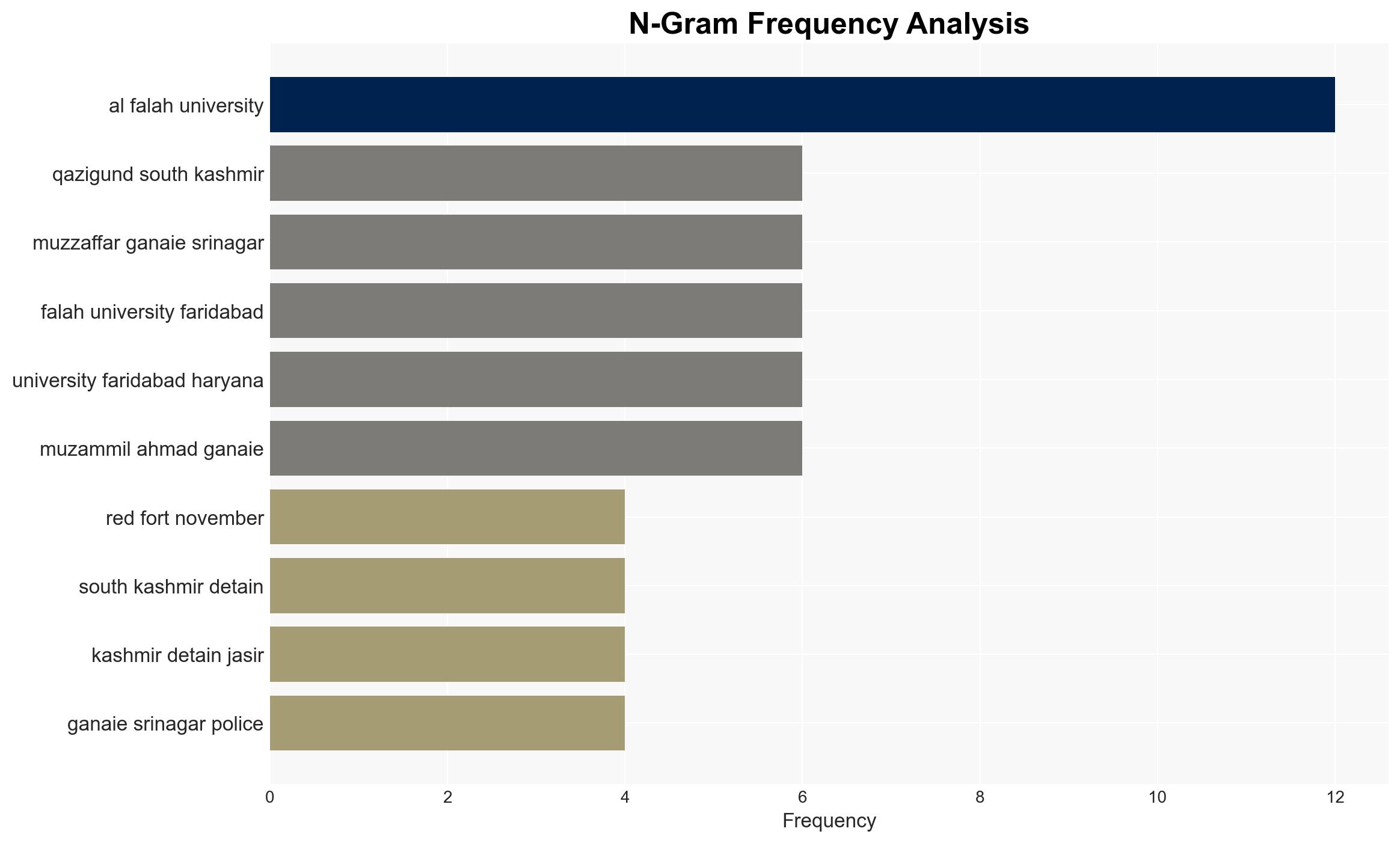 'White collar' terror module was scouting for suicide bomber since last year Officials - The Times of India - Image 4