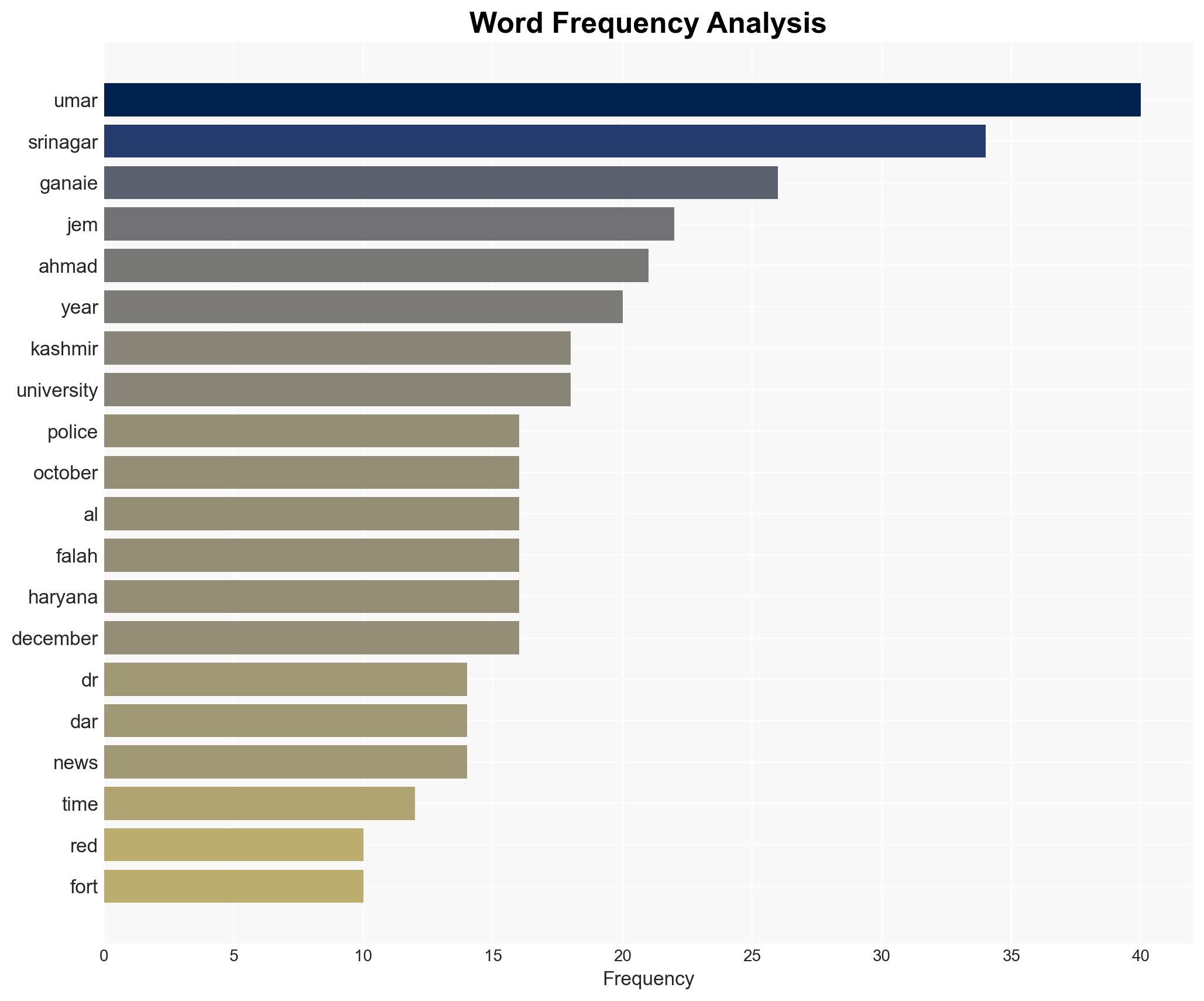 'White collar' terror module was scouting for suicide bomber since last year Officials - The Times of India - Image 3