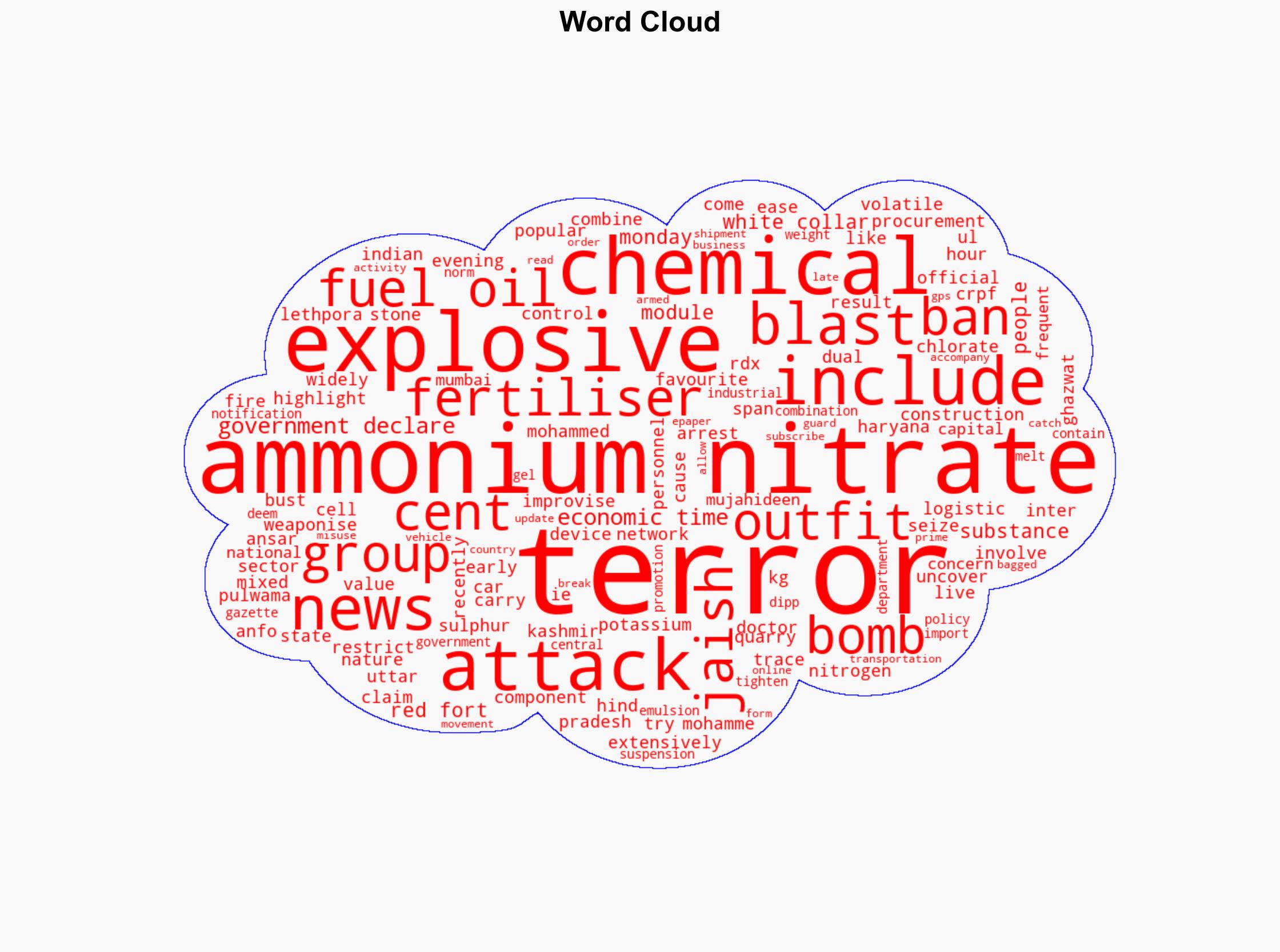 'White-collar' terror Focus on how accused managed to get huge quantity of Ammonium Nitrate - The Times of India - Image 1
