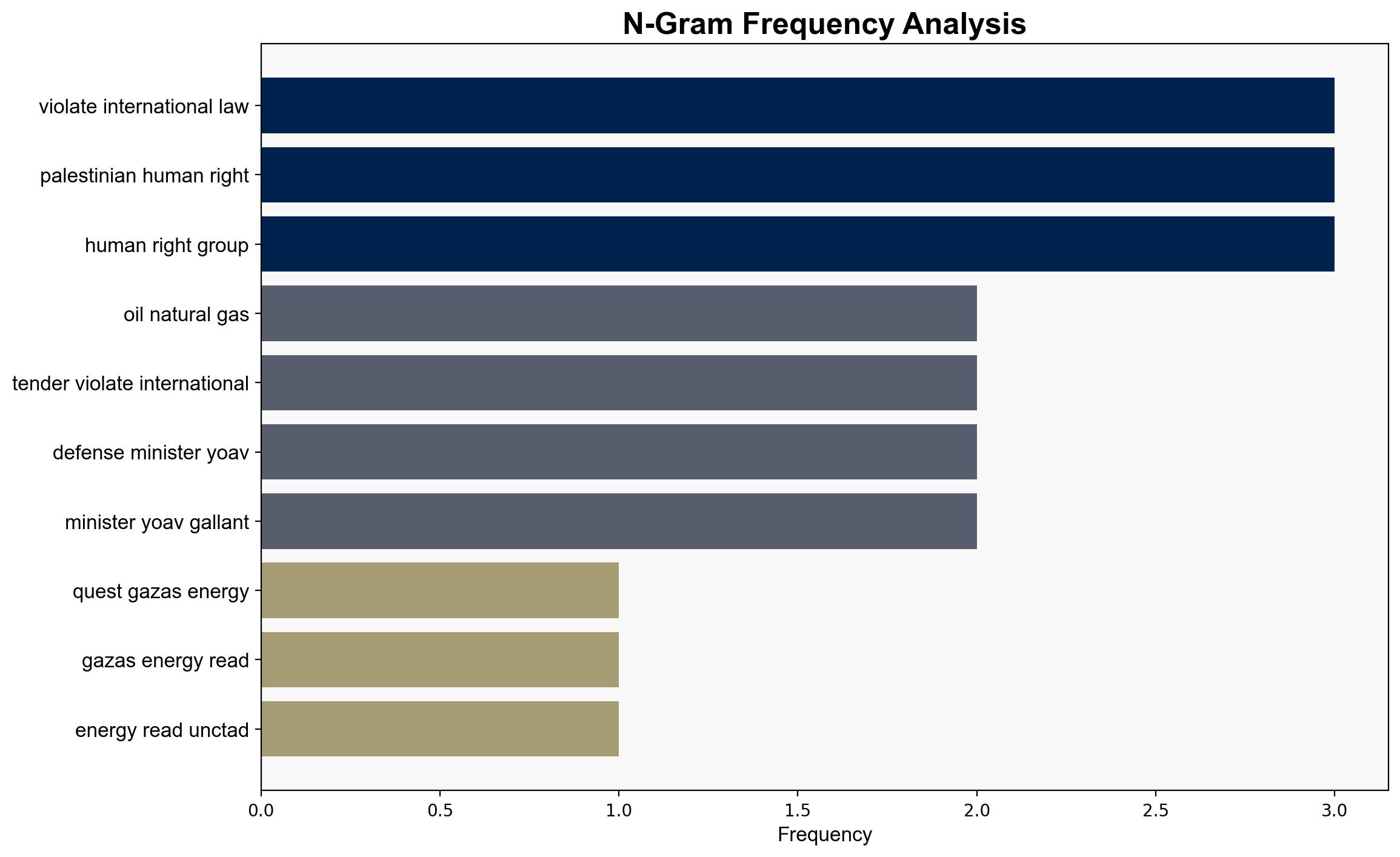 Whitewashing the Gaza Gas Exploration - Antiwar.com - Image 4