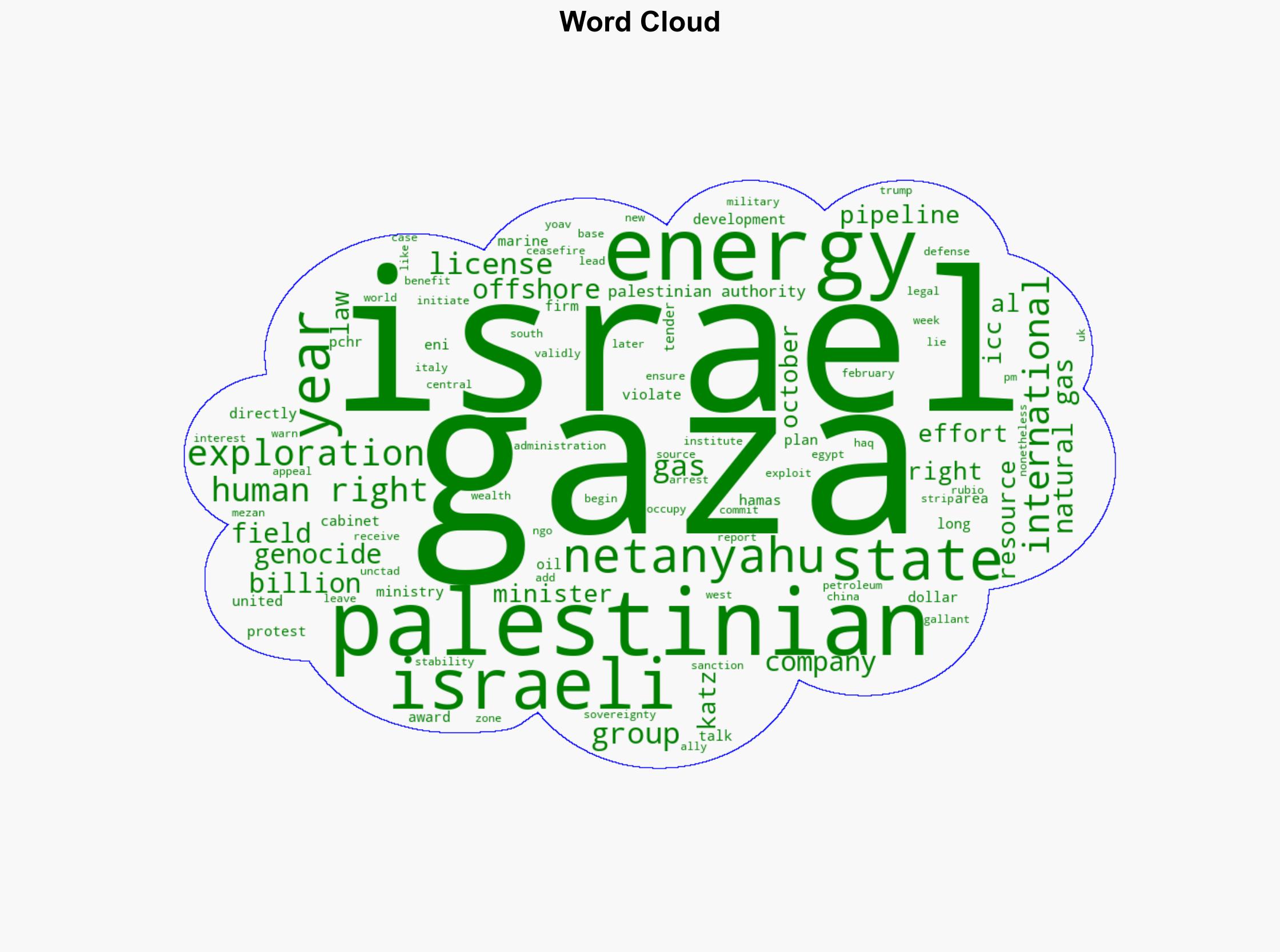 Whitewashing the Gaza Gas Exploration - Antiwar.com - Image 1