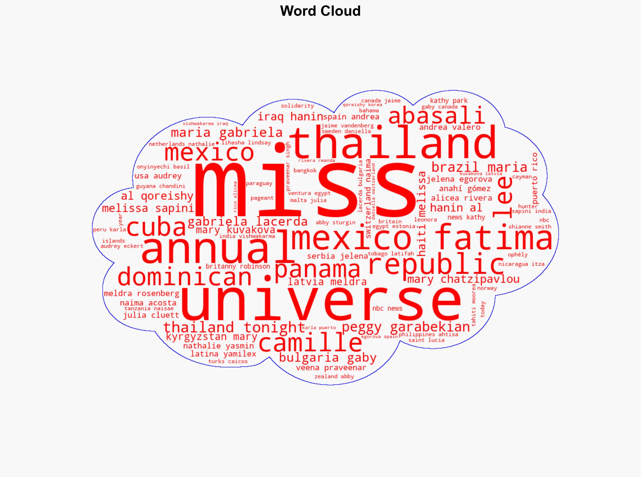 Who Won Miss Universe 2025 But First - Livejournal.com - Image 1